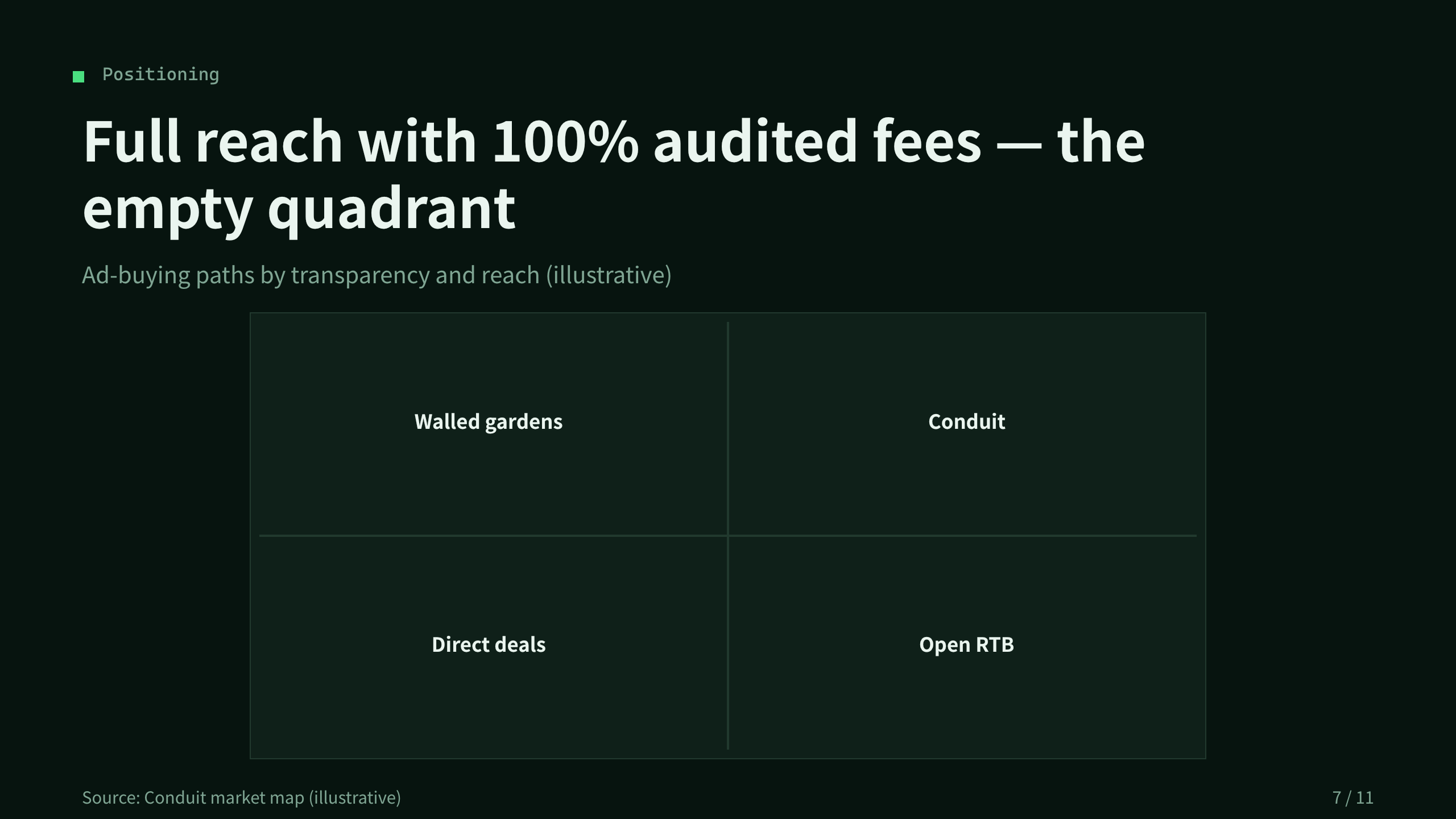 Programmatic adtech / ad supply chain 第 7 页