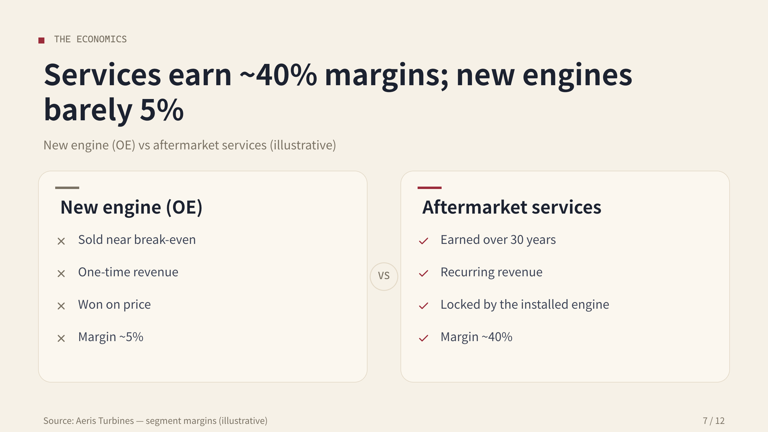 aero-engine aftermarket 第 7 页