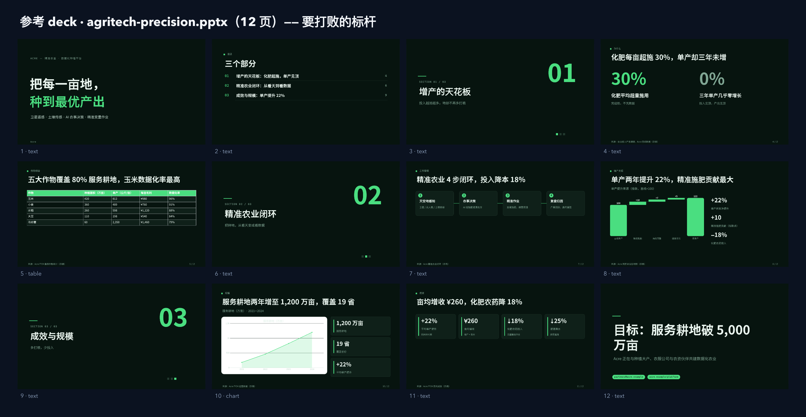 农业（精准农业 / 数据化种植） contact sheet
