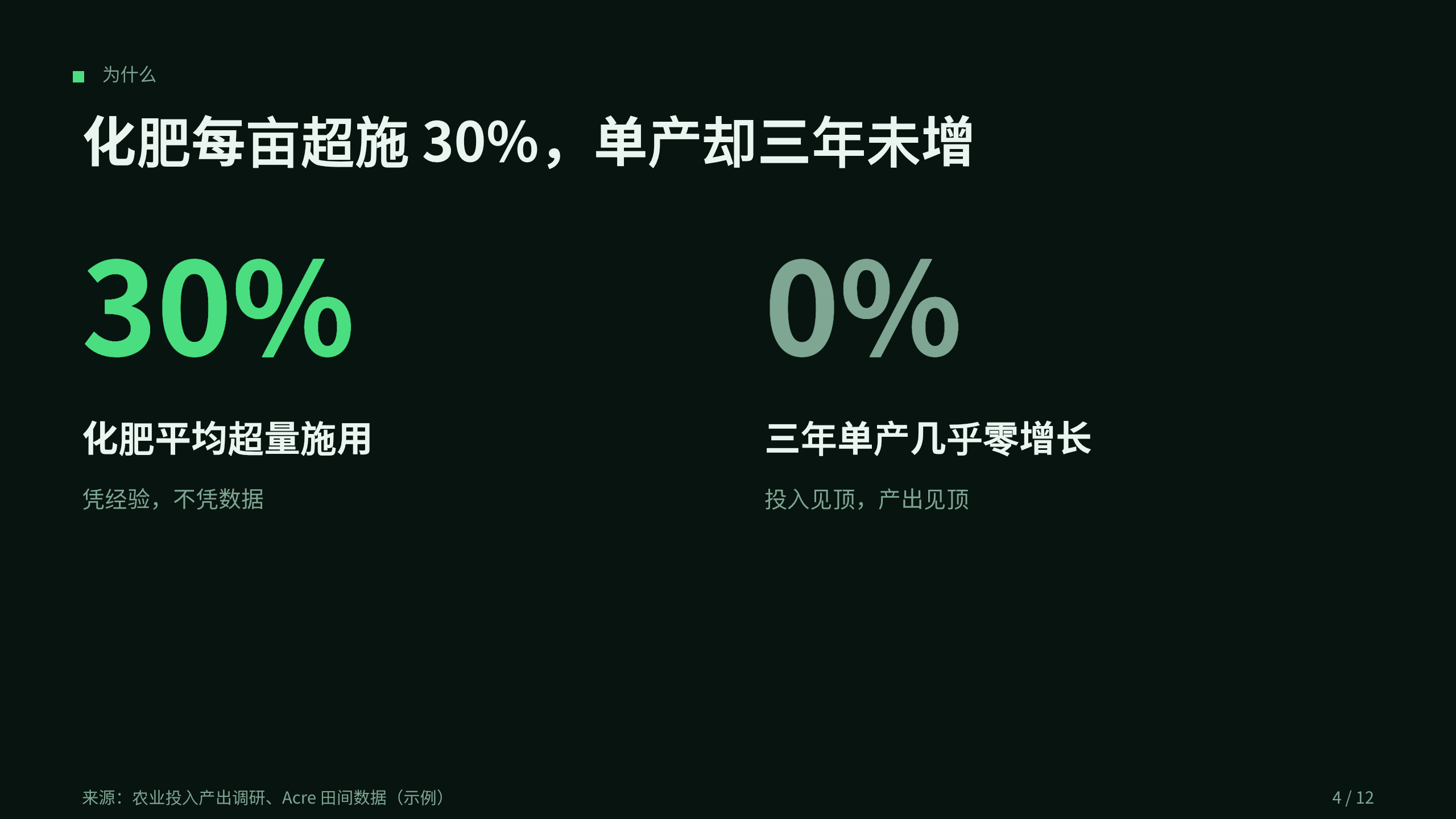 农业（精准农业 / 数据化种植） 第 4 页