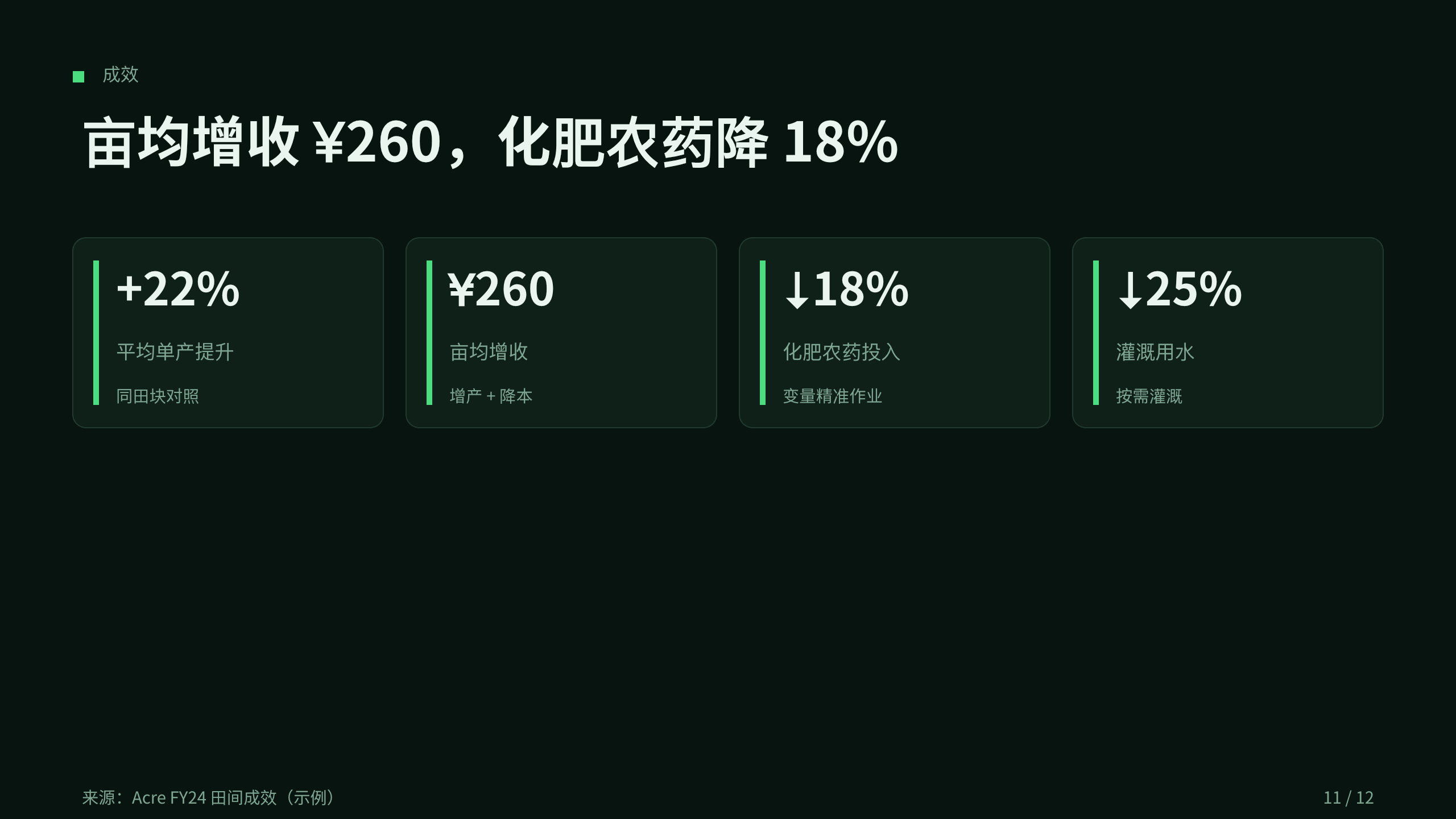 农业（精准农业 / 数据化种植） 第 11 页