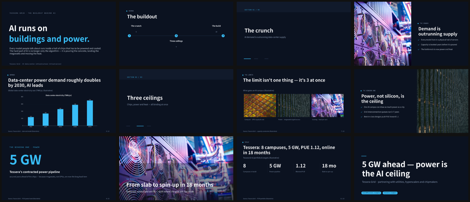 AI data-center buildout contact sheet
