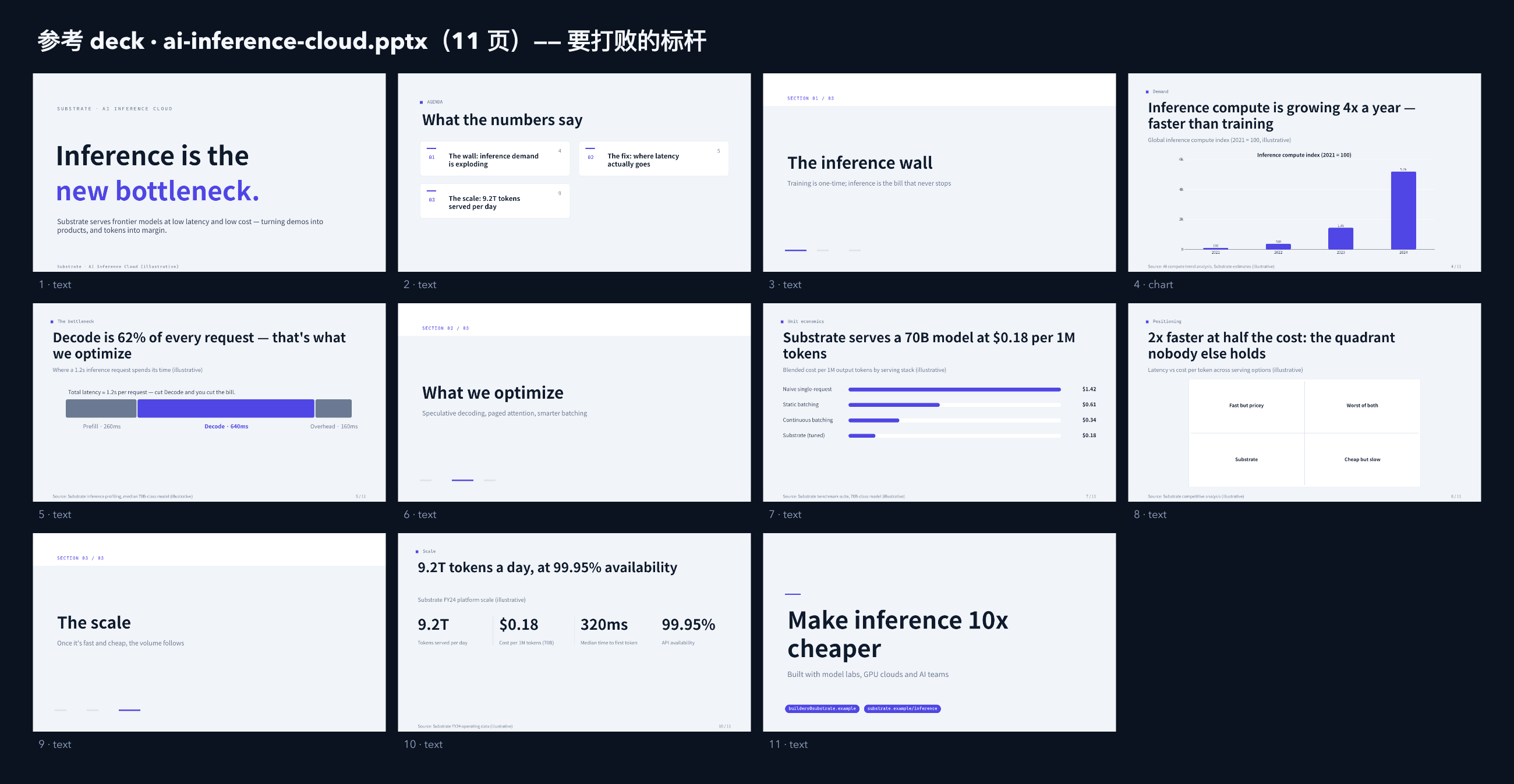 AI inference cloud contact sheet