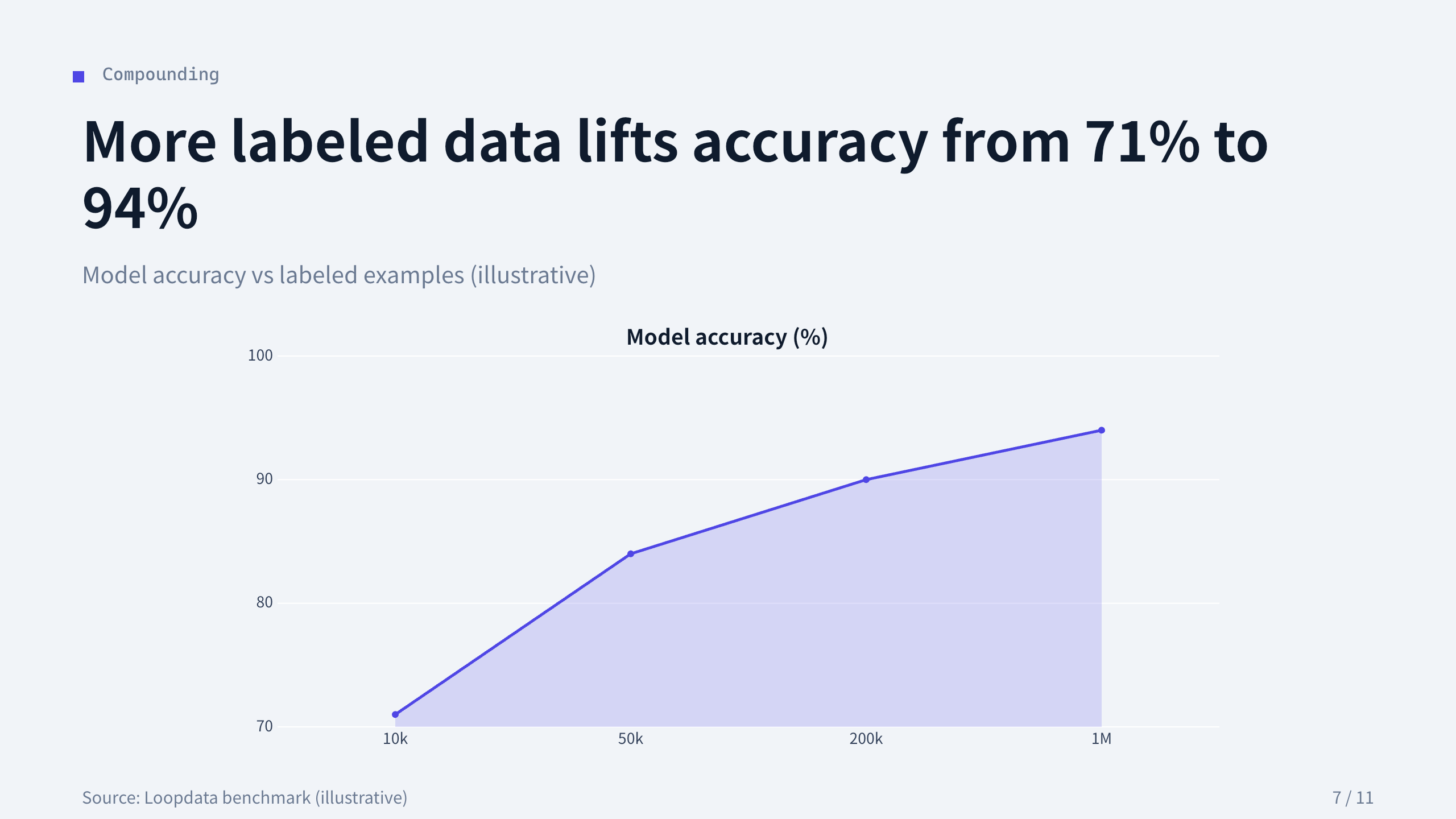 AI training-data platform 第 7 页
