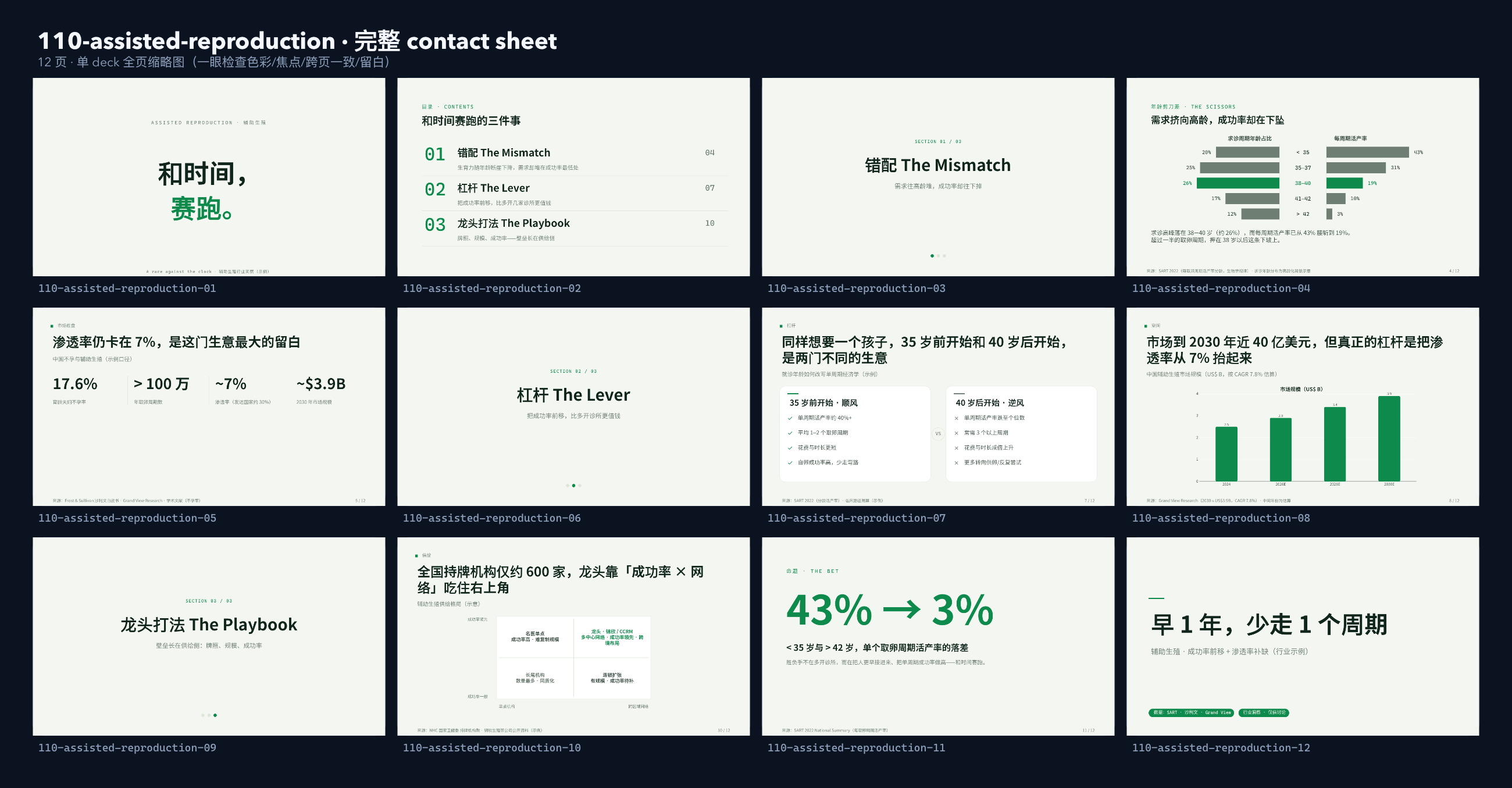 辅助生殖 / Assisted Reproduction (IVF) contact sheet