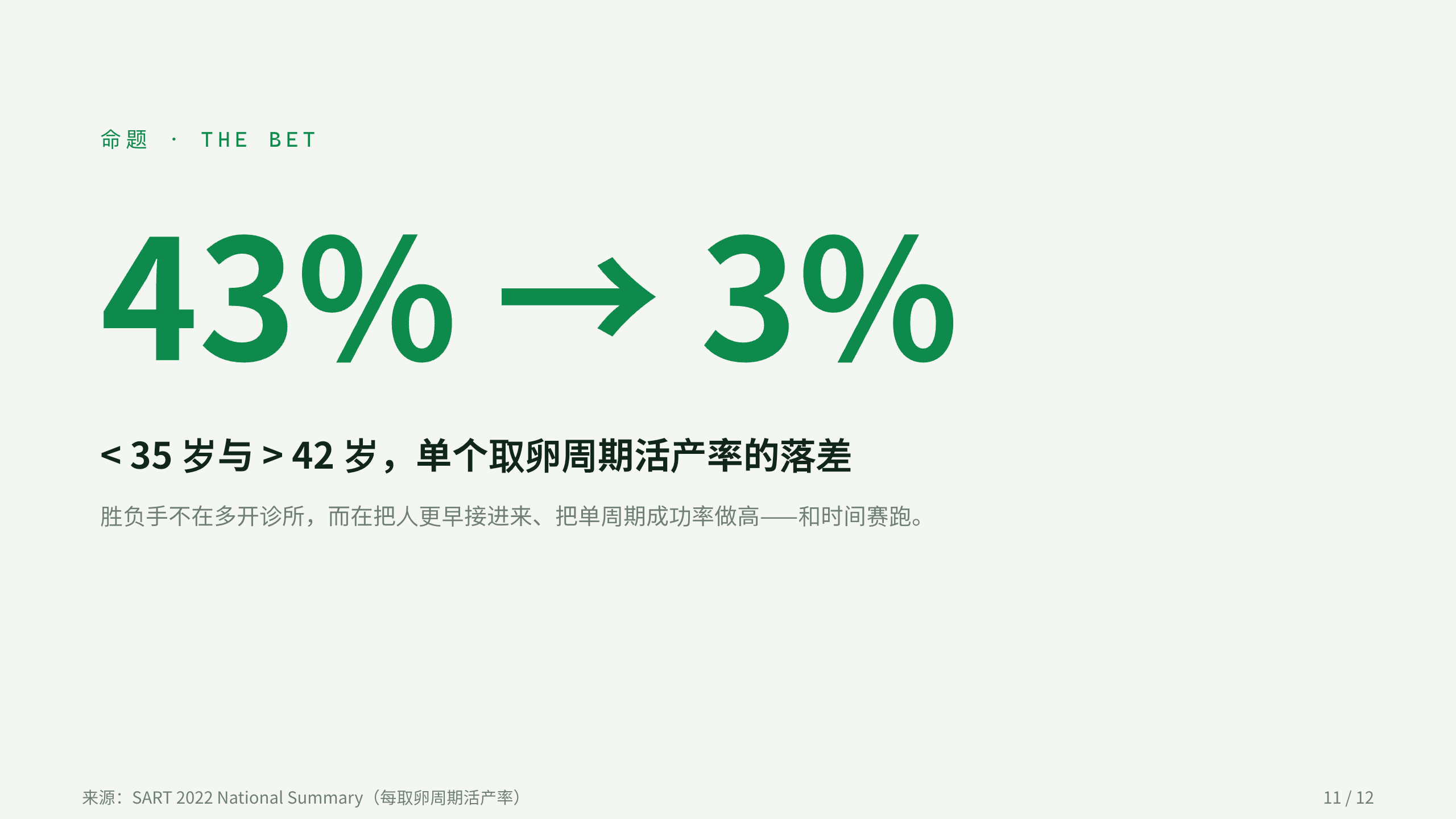 辅助生殖 / Assisted Reproduction (IVF) 第 11 页