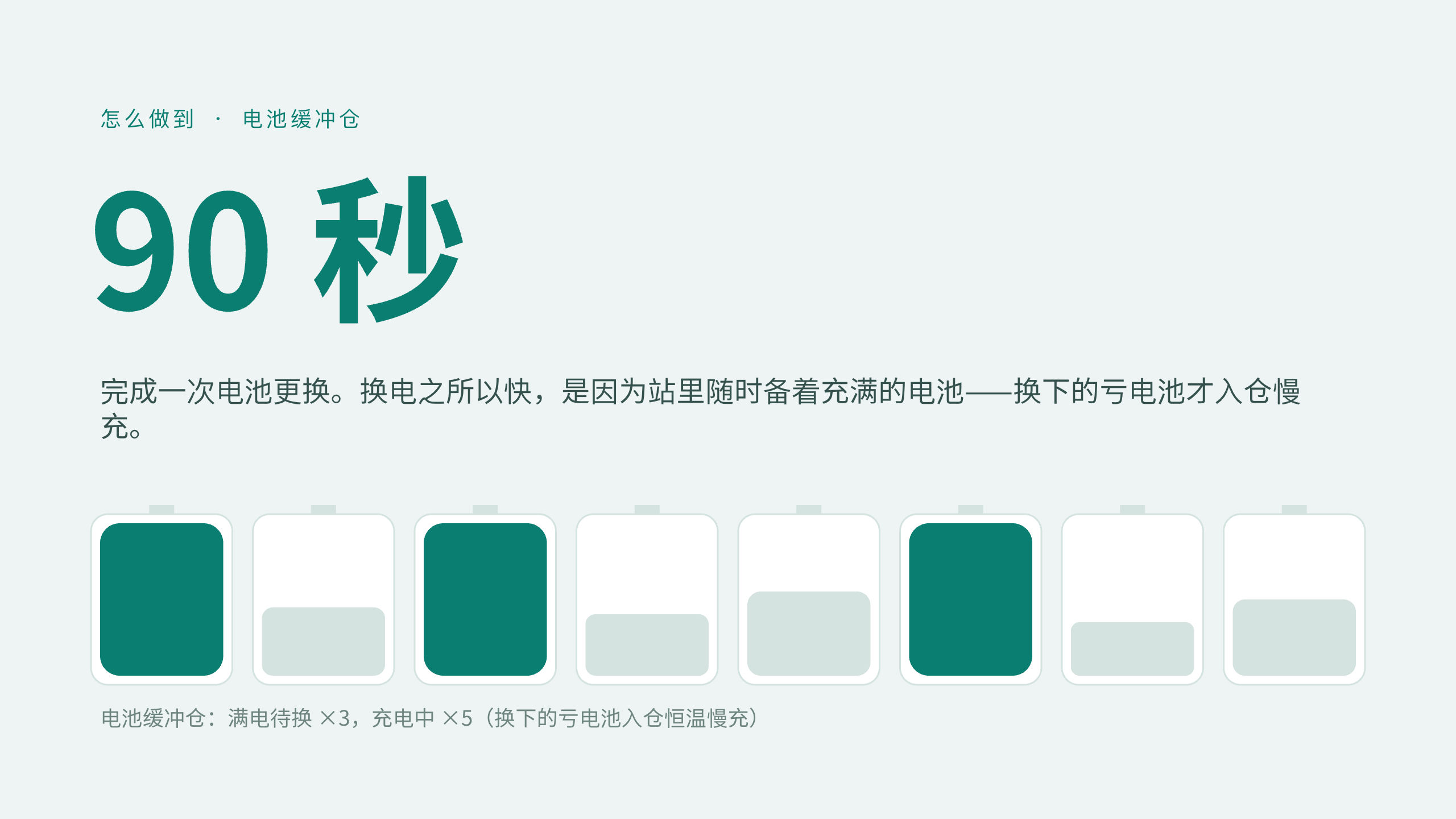 EV battery-swap network 第 6 页