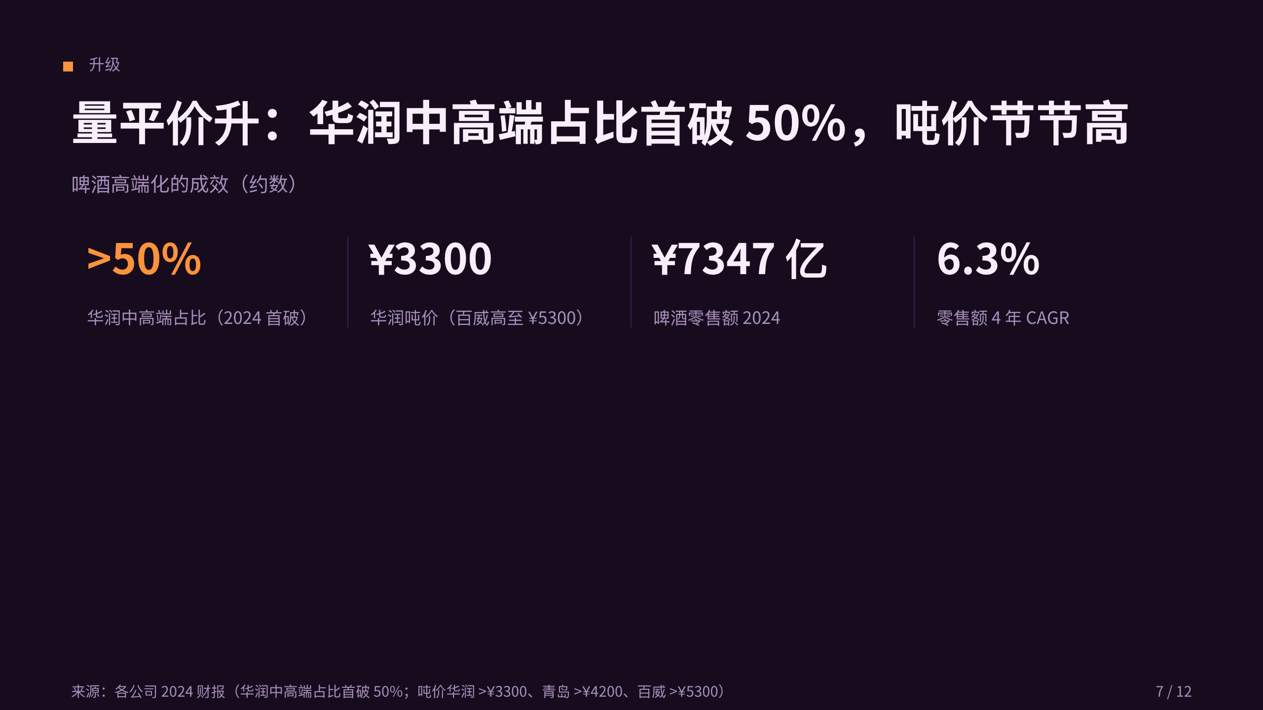 啤酒高端化 / Beer premiumization 第 7 页