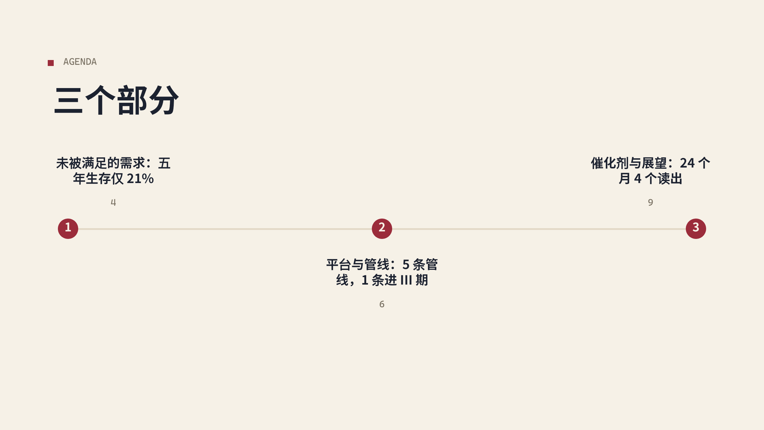 生物医药（临床阶段创新药 / 蛋白降解平台） 第 2 页