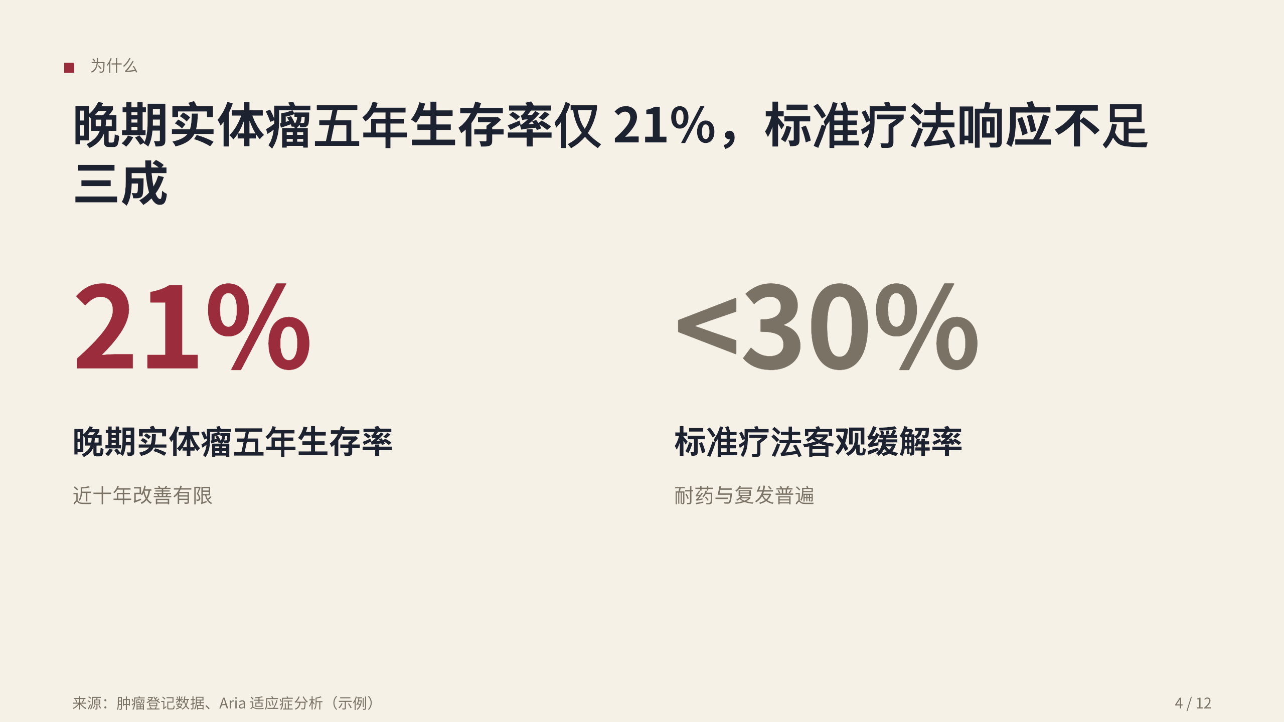 生物医药（临床阶段创新药 / 蛋白降解平台） 第 4 页