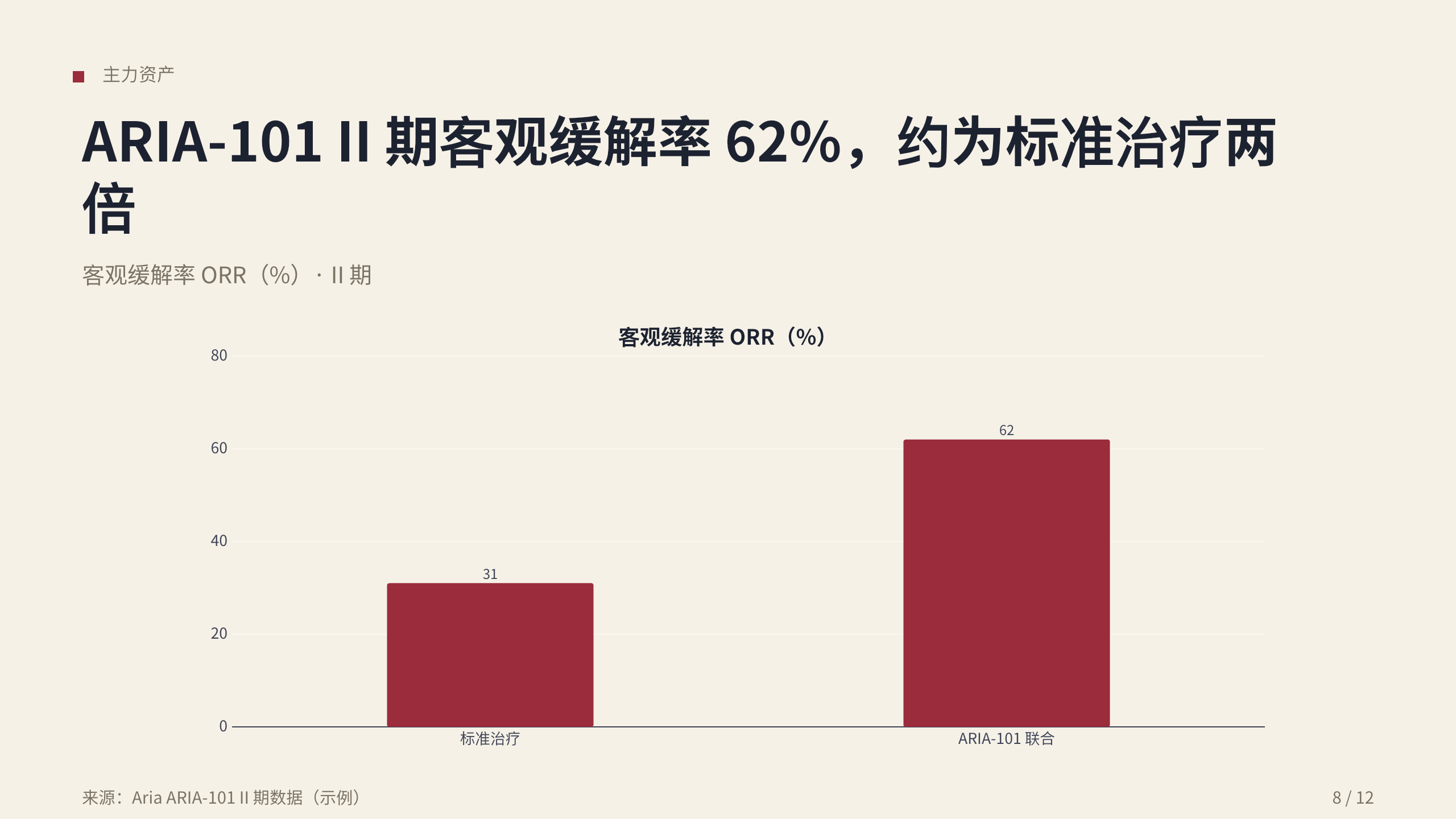 生物医药（临床阶段创新药 / 蛋白降解平台） 第 8 页