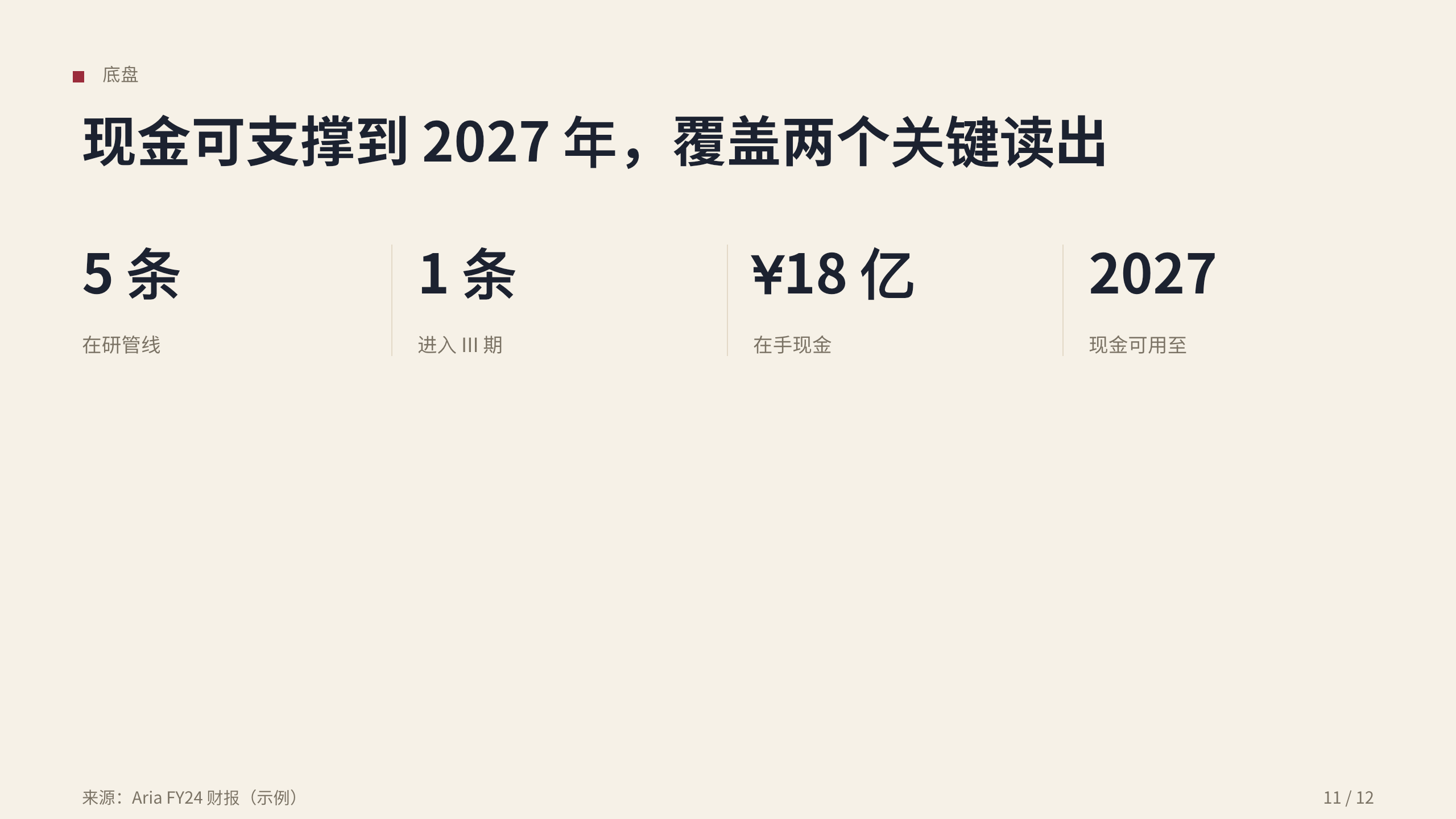 生物医药（临床阶段创新药 / 蛋白降解平台） 第 11 页