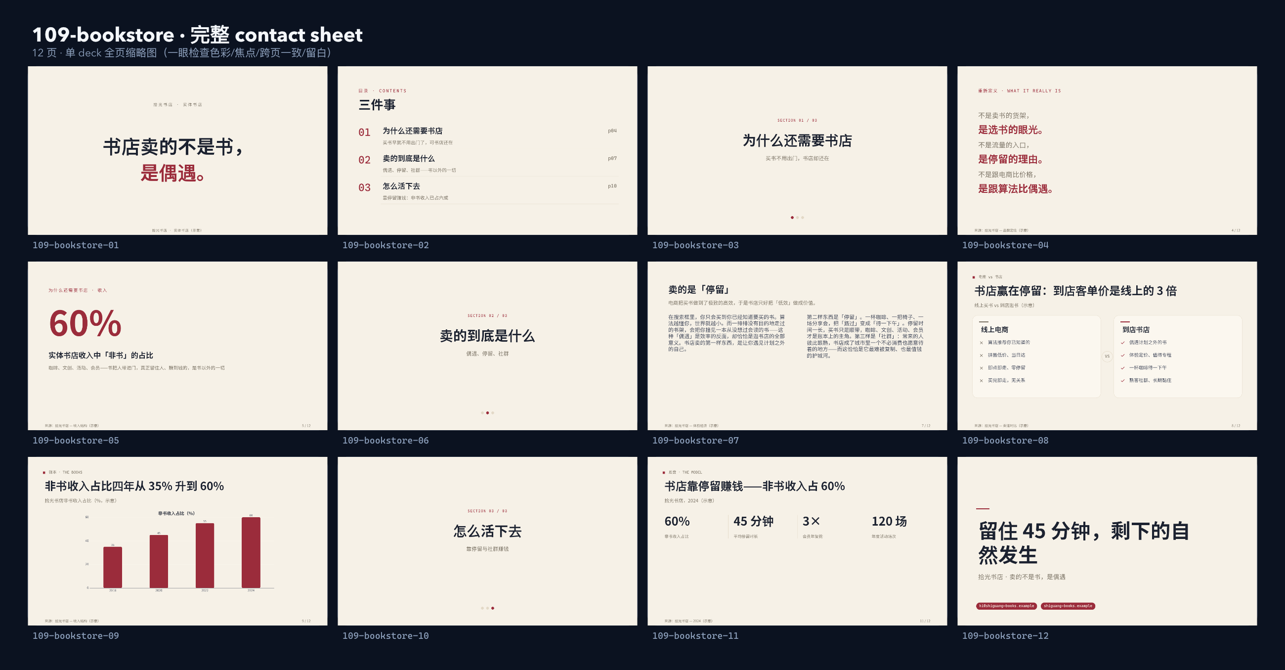 实体书店 / independent bookstores contact sheet