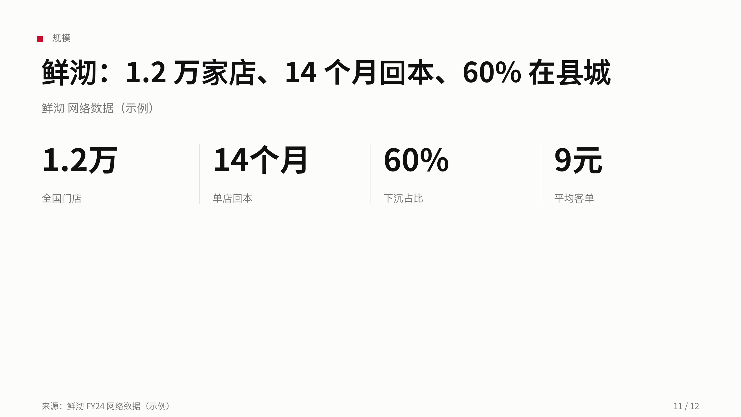 new-style tea / bubble-tea chain 第 11 页