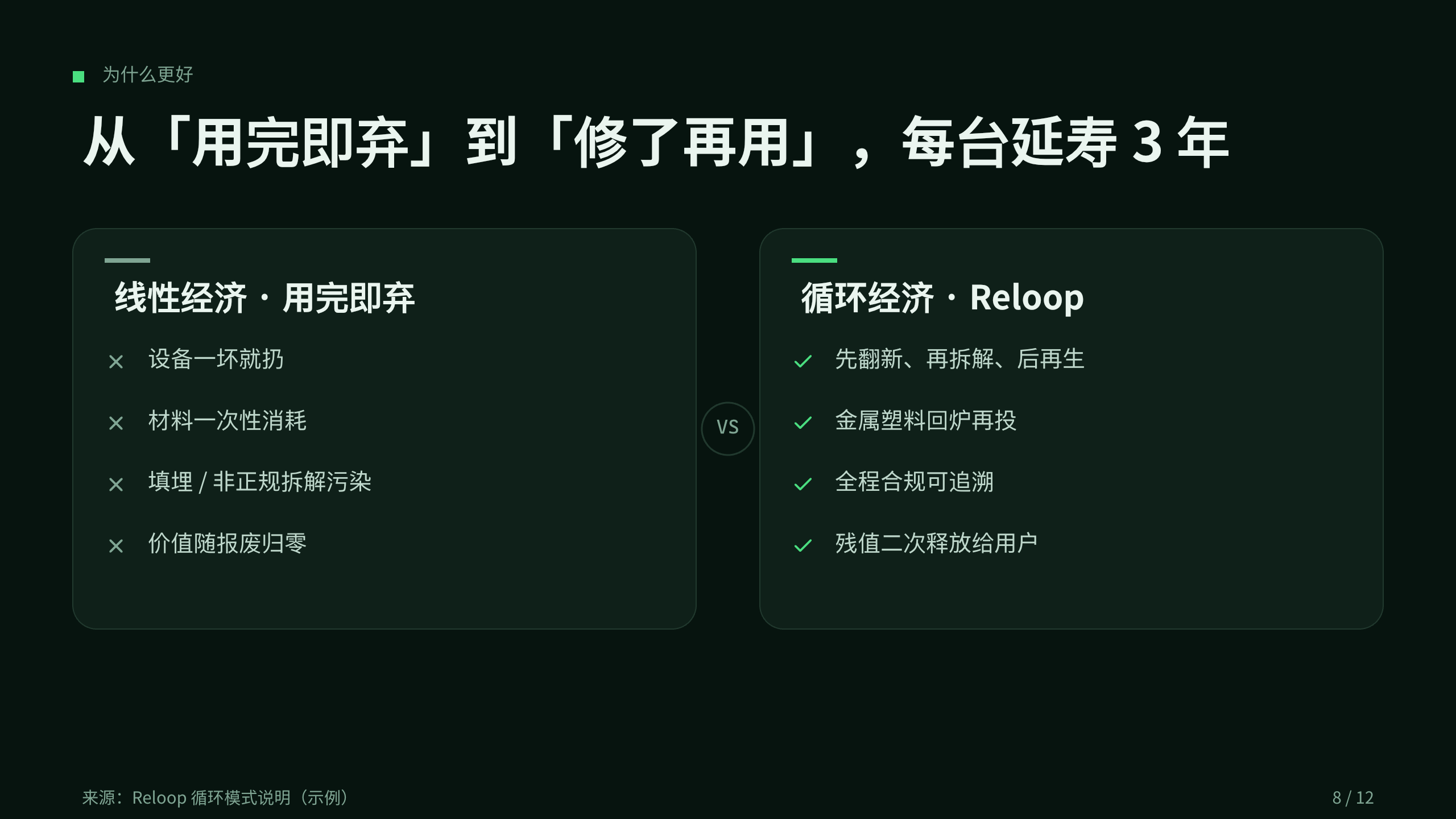 循环经济 / 电子产品回收与再制造 第 8 页