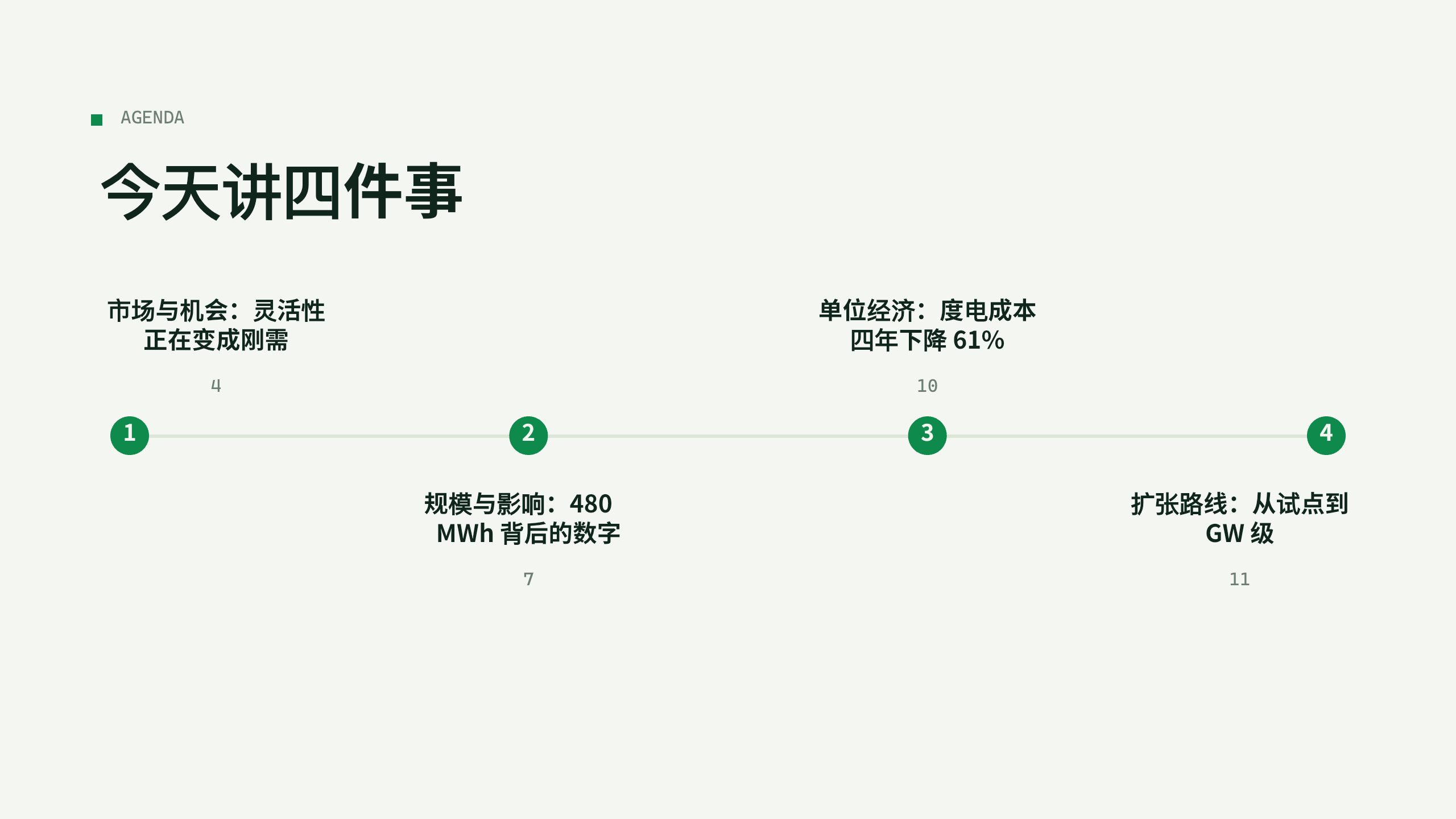清洁能源（分布式储能 / 虚拟电厂） 第 2 页