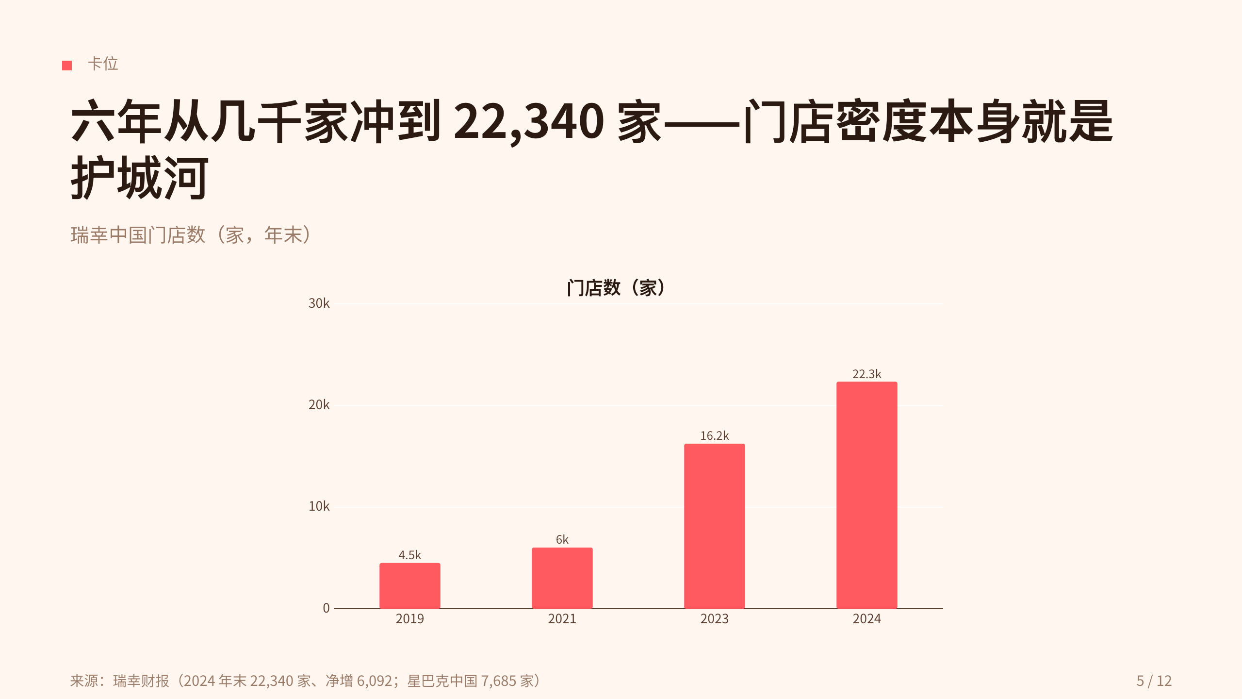 咖啡连锁 / Coffee chains 第 5 页