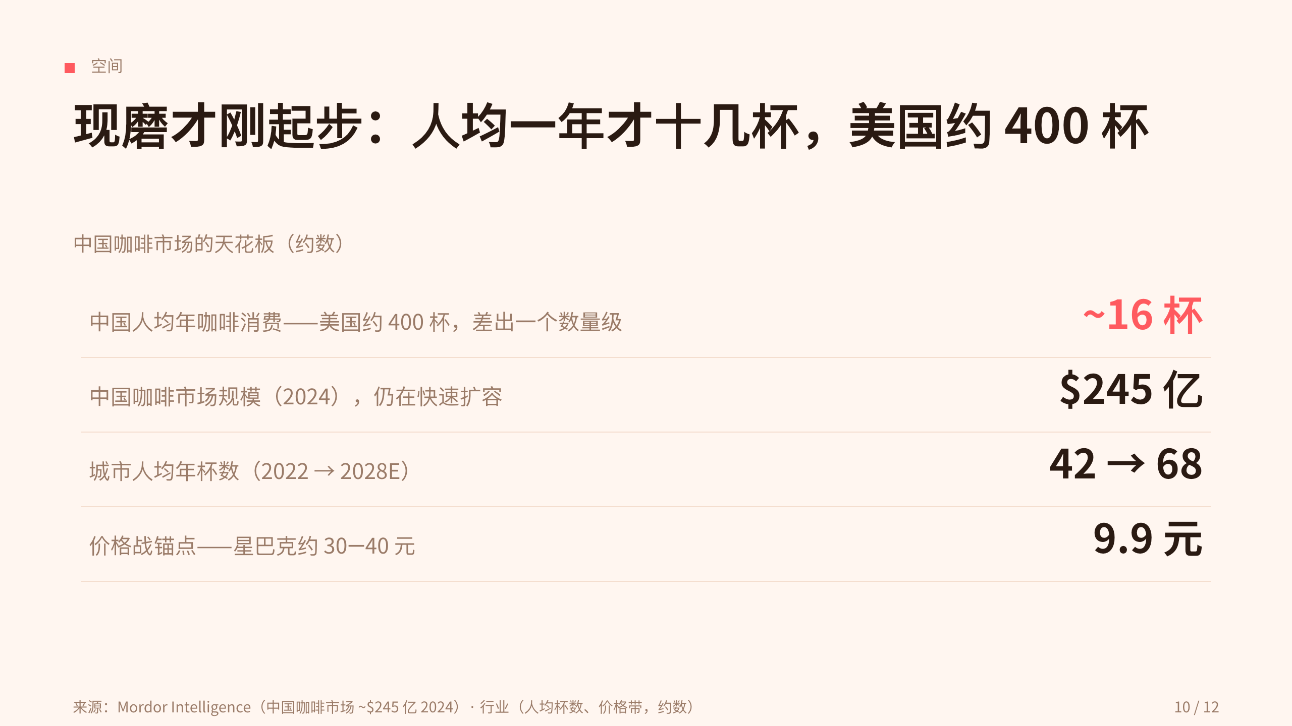 咖啡连锁 / Coffee chains 第 10 页