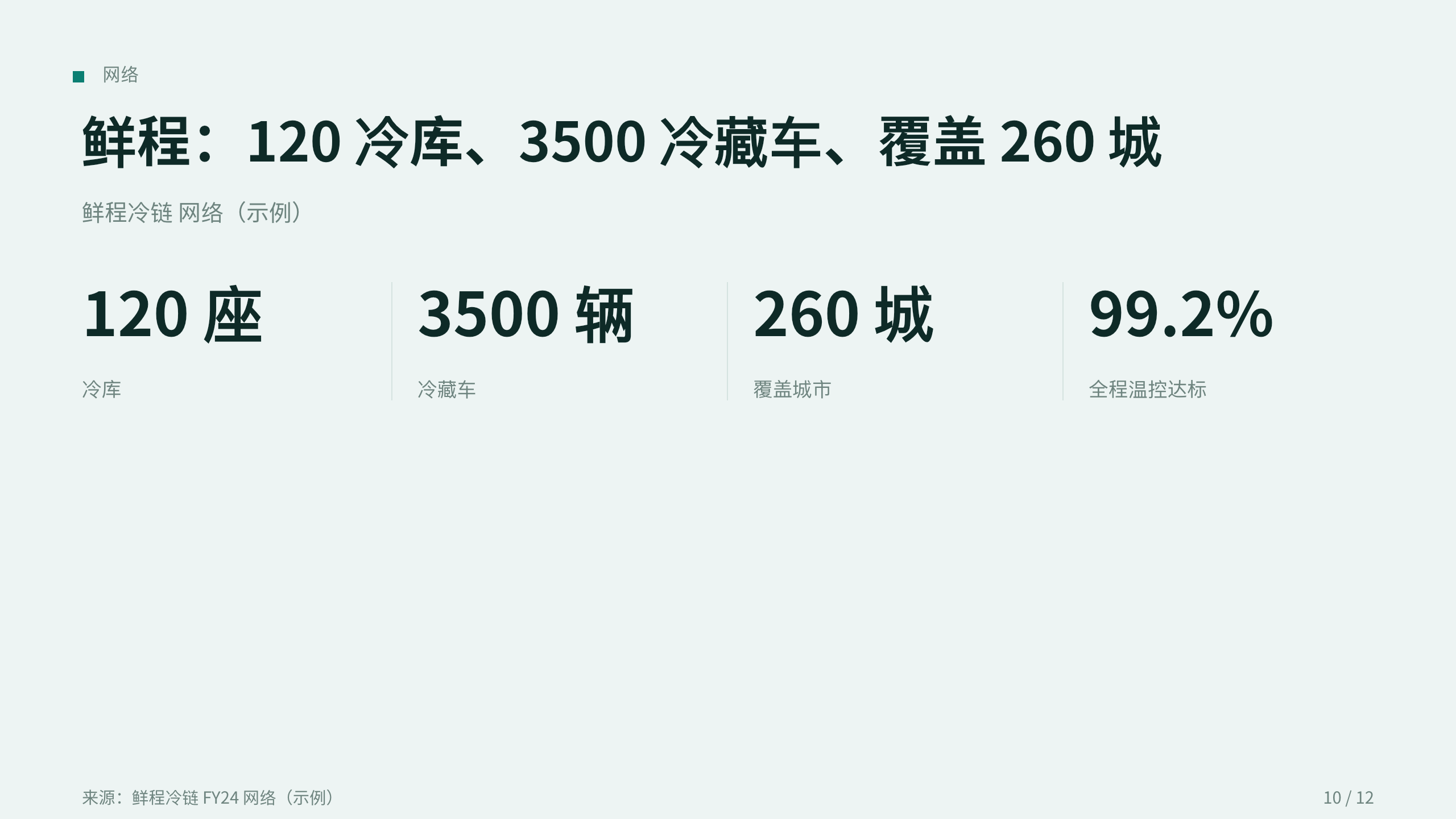 冷链物流 / 全程温控 第 10 页