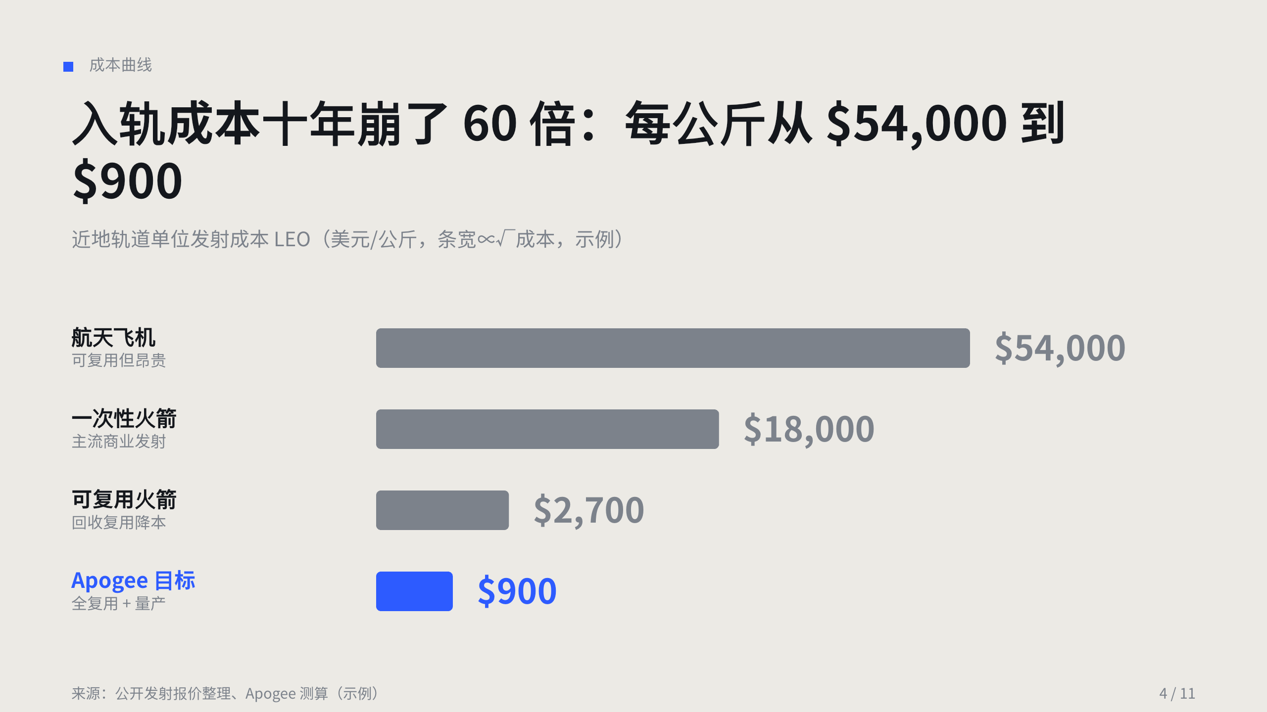 商业航天 / 入轨与在轨服务 第 4 页