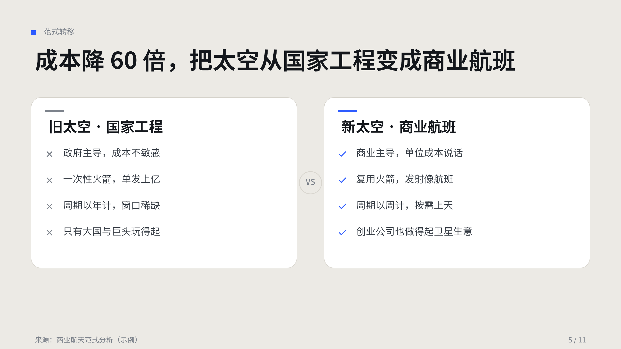 商业航天 / 入轨与在轨服务 第 5 页