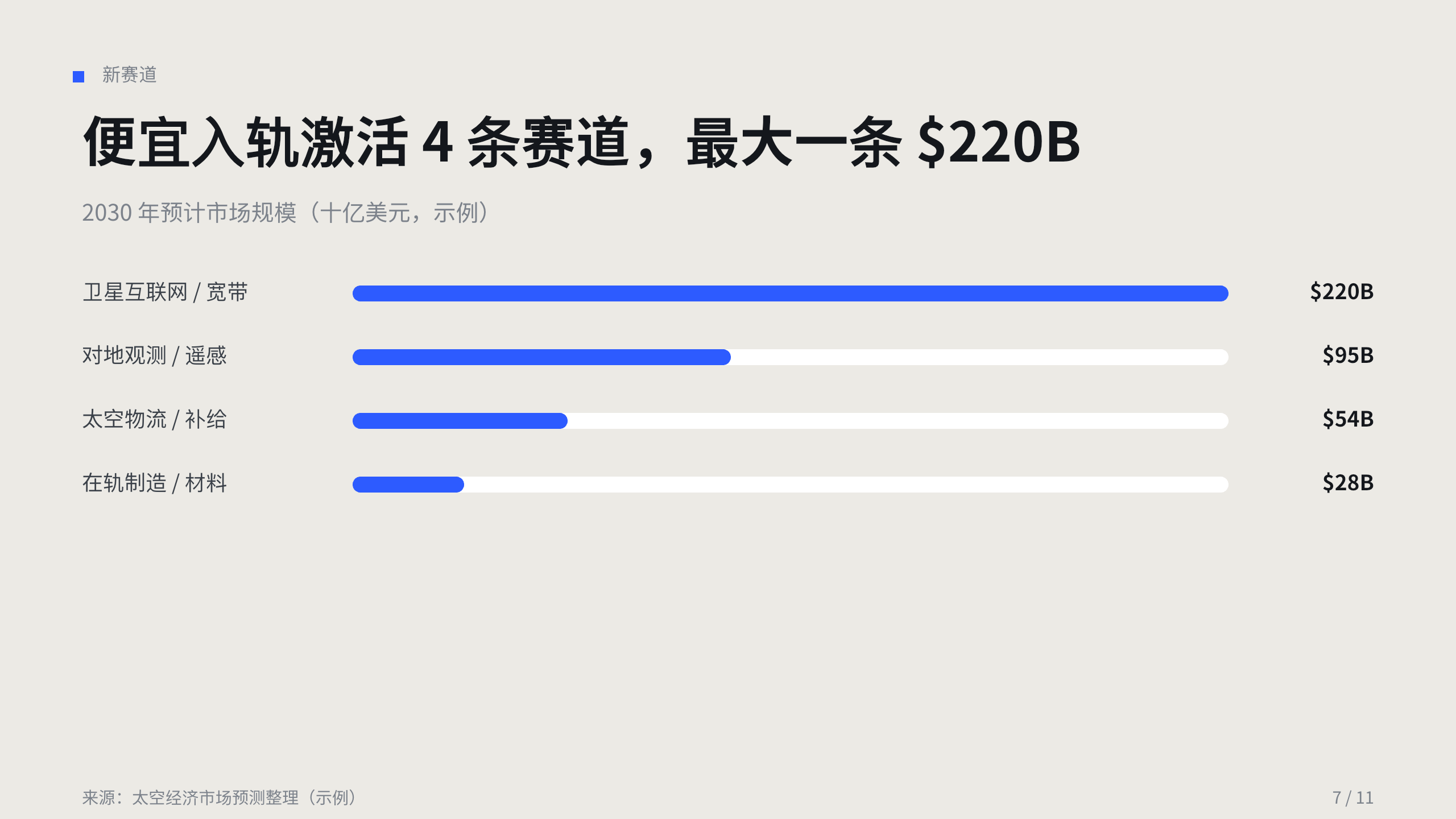 商业航天 / 入轨与在轨服务 第 7 页