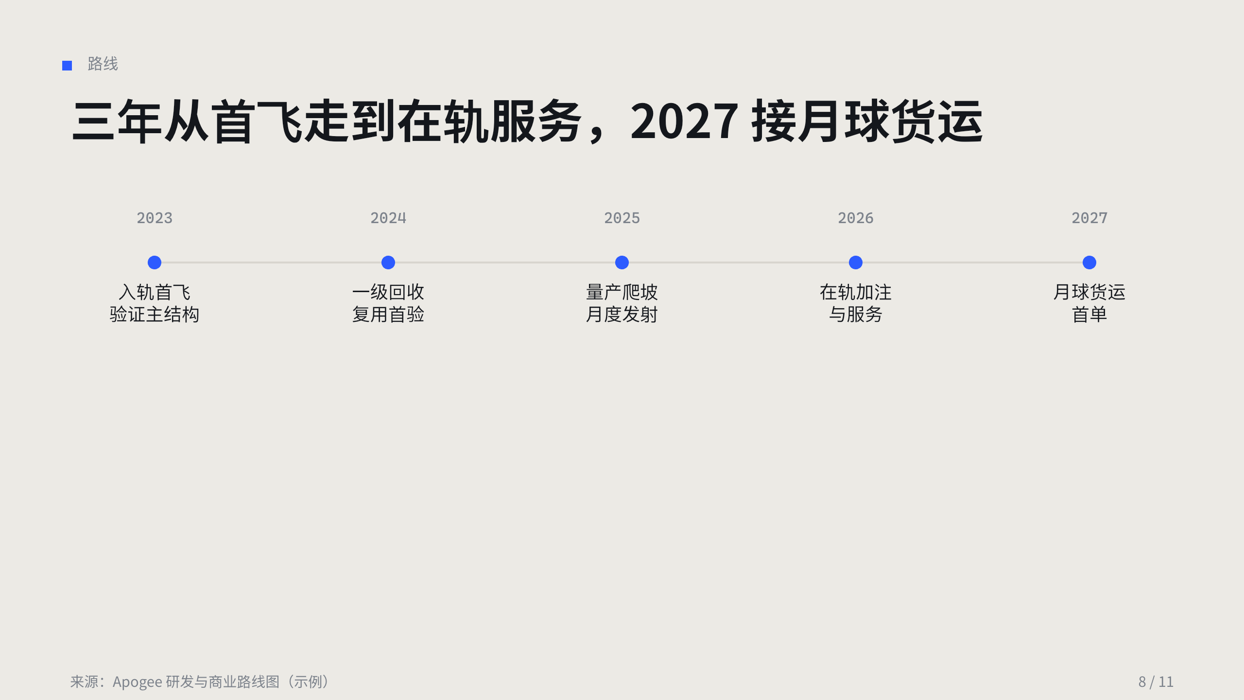 商业航天 / 入轨与在轨服务 第 9 页