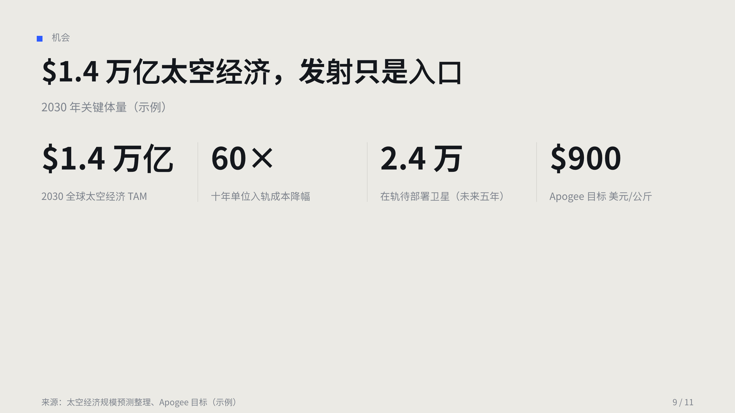 商业航天 / 入轨与在轨服务 第 10 页