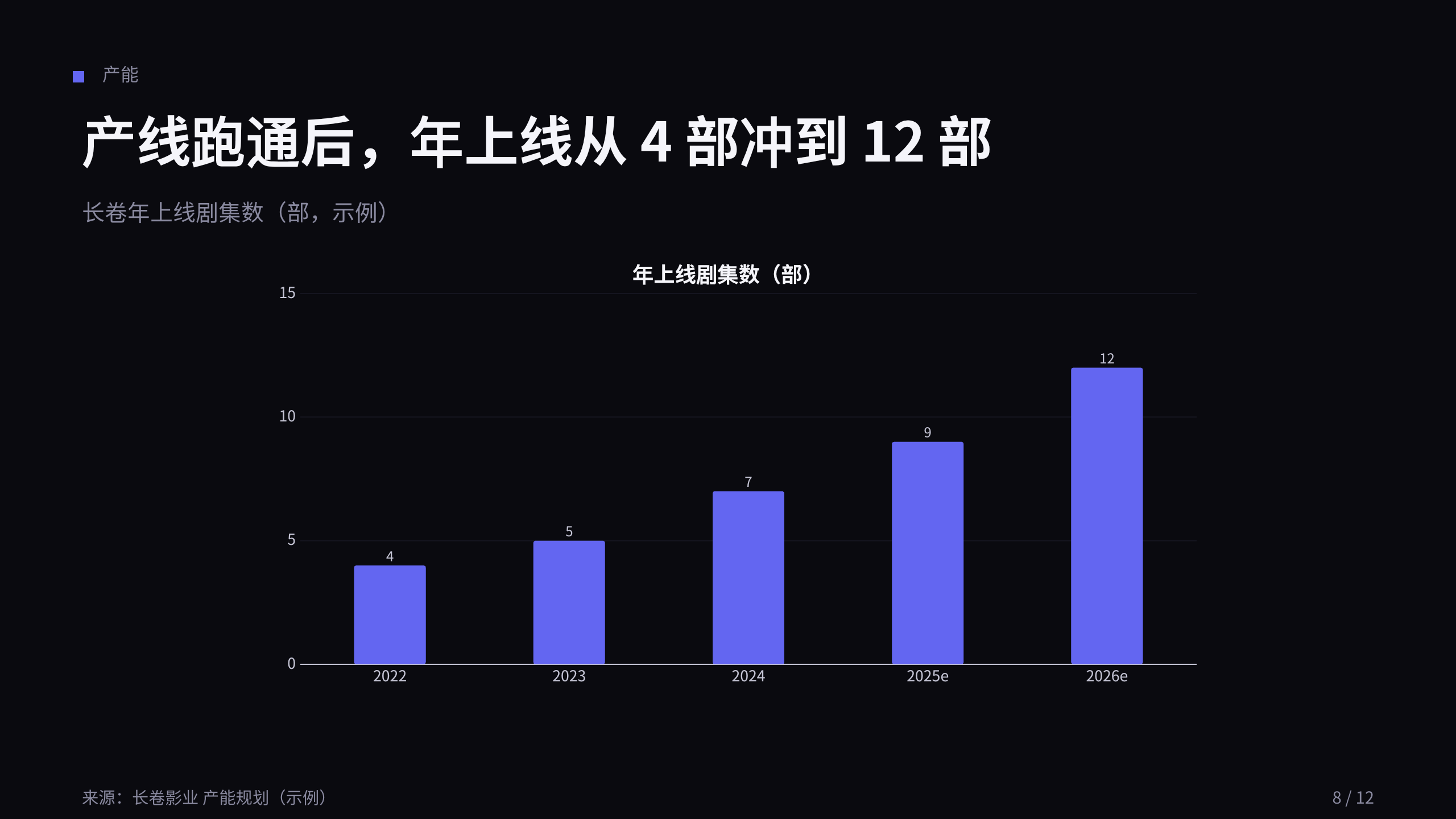 剧集内容工业化 / 影视制片厂 第 8 页