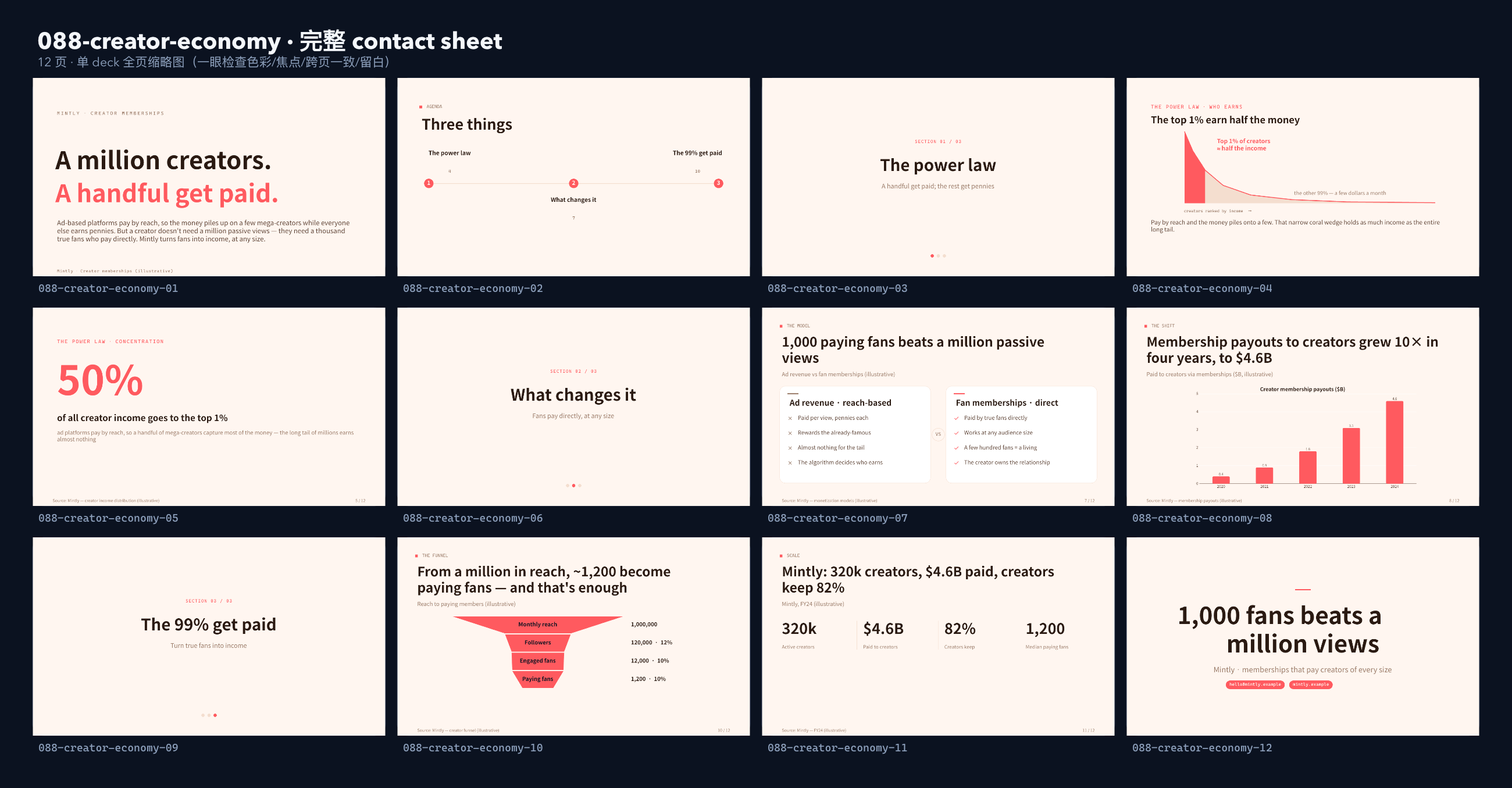 creator economy / creator memberships contact sheet