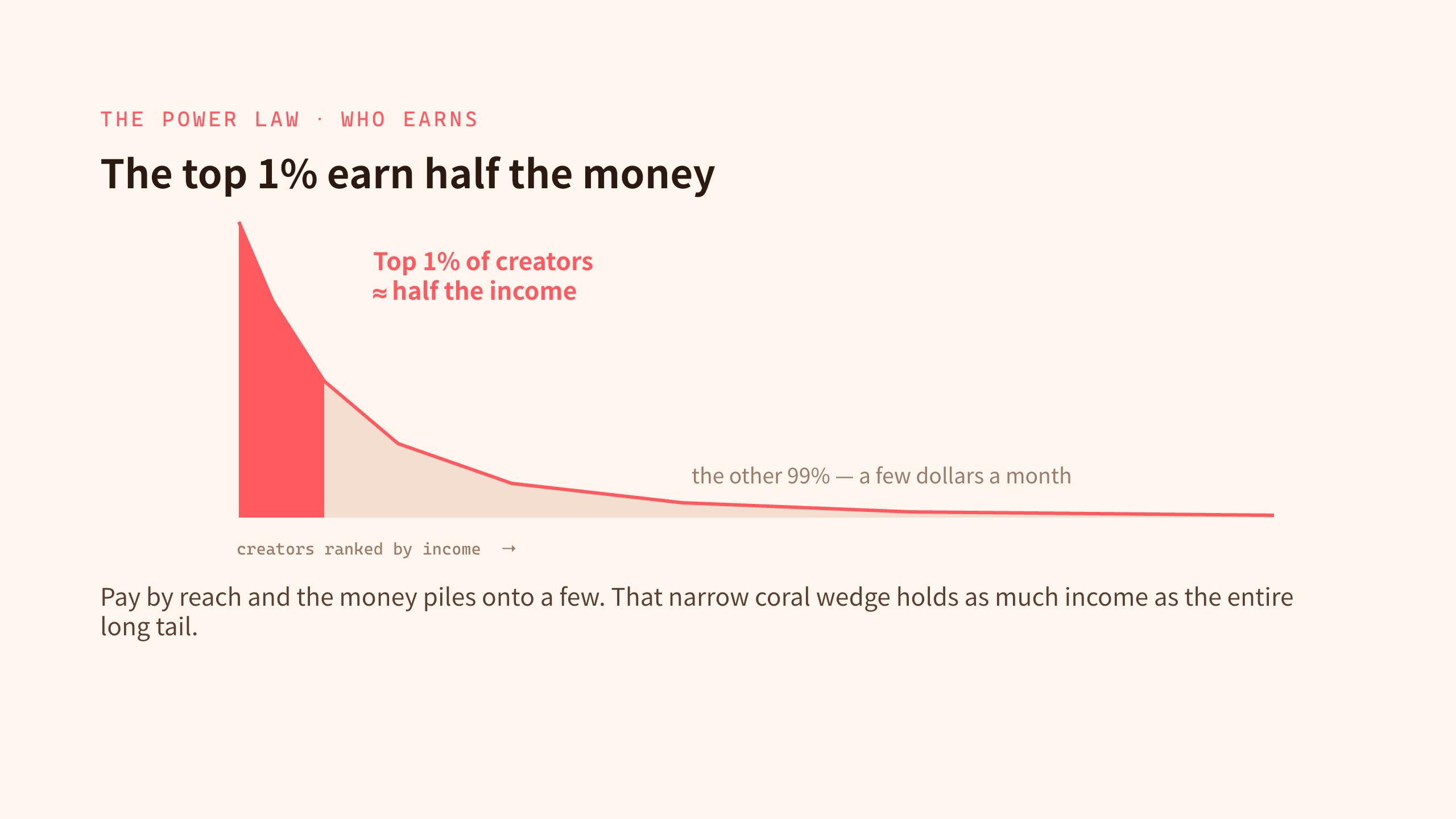 creator economy / creator memberships 第 4 页