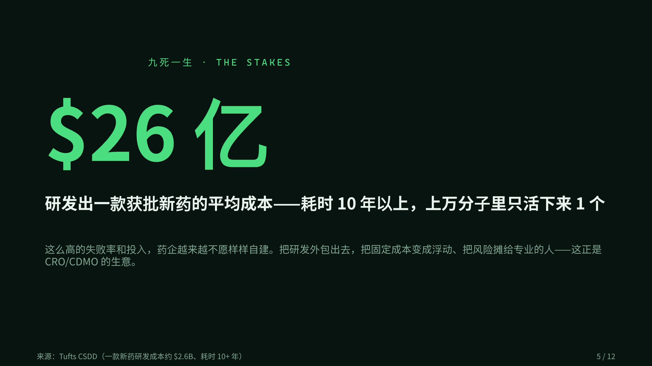 医药外包 / CRO · CDMO 第 5 页
