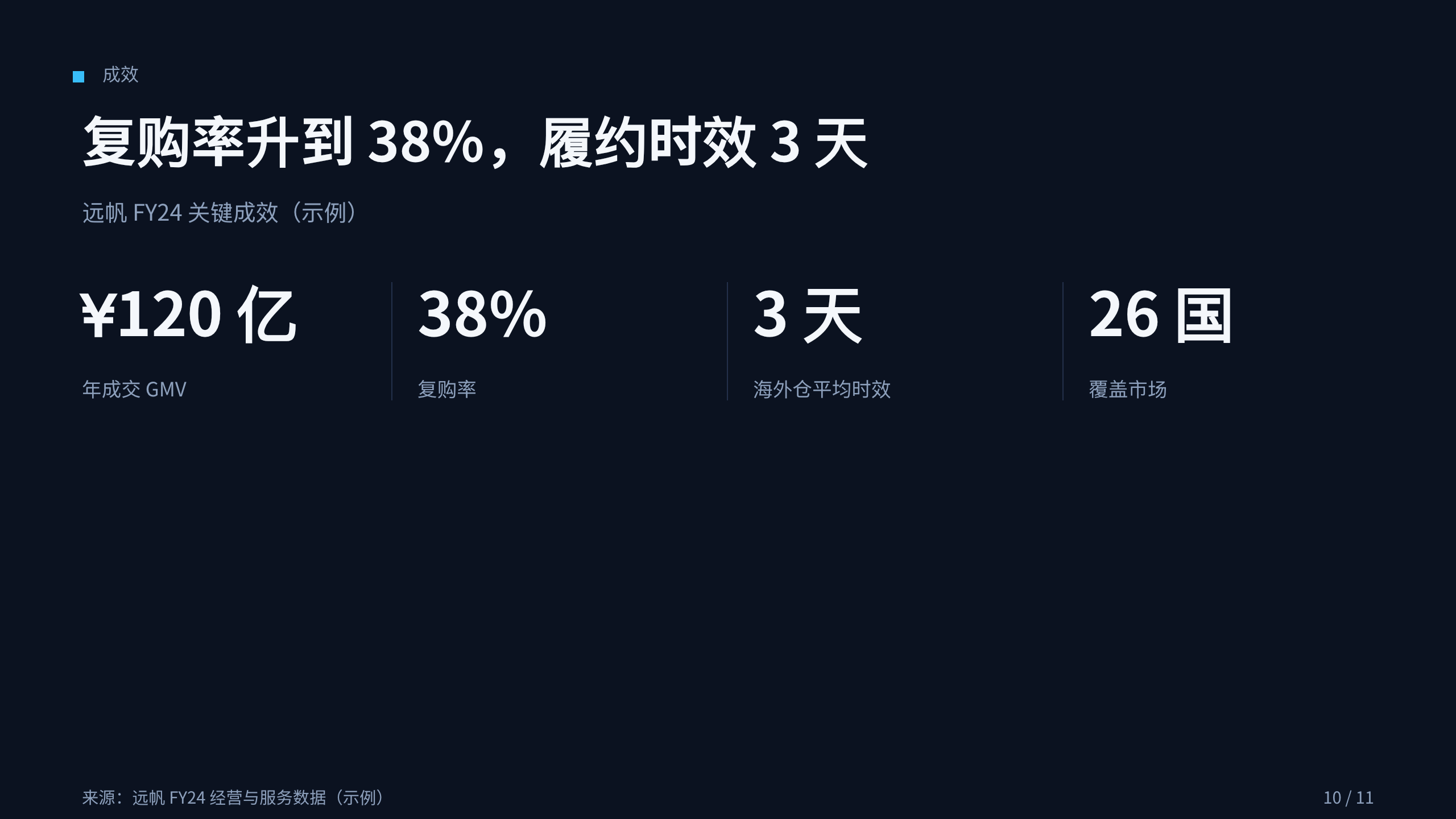 跨境电商 / 全球零售出海 第 10 页