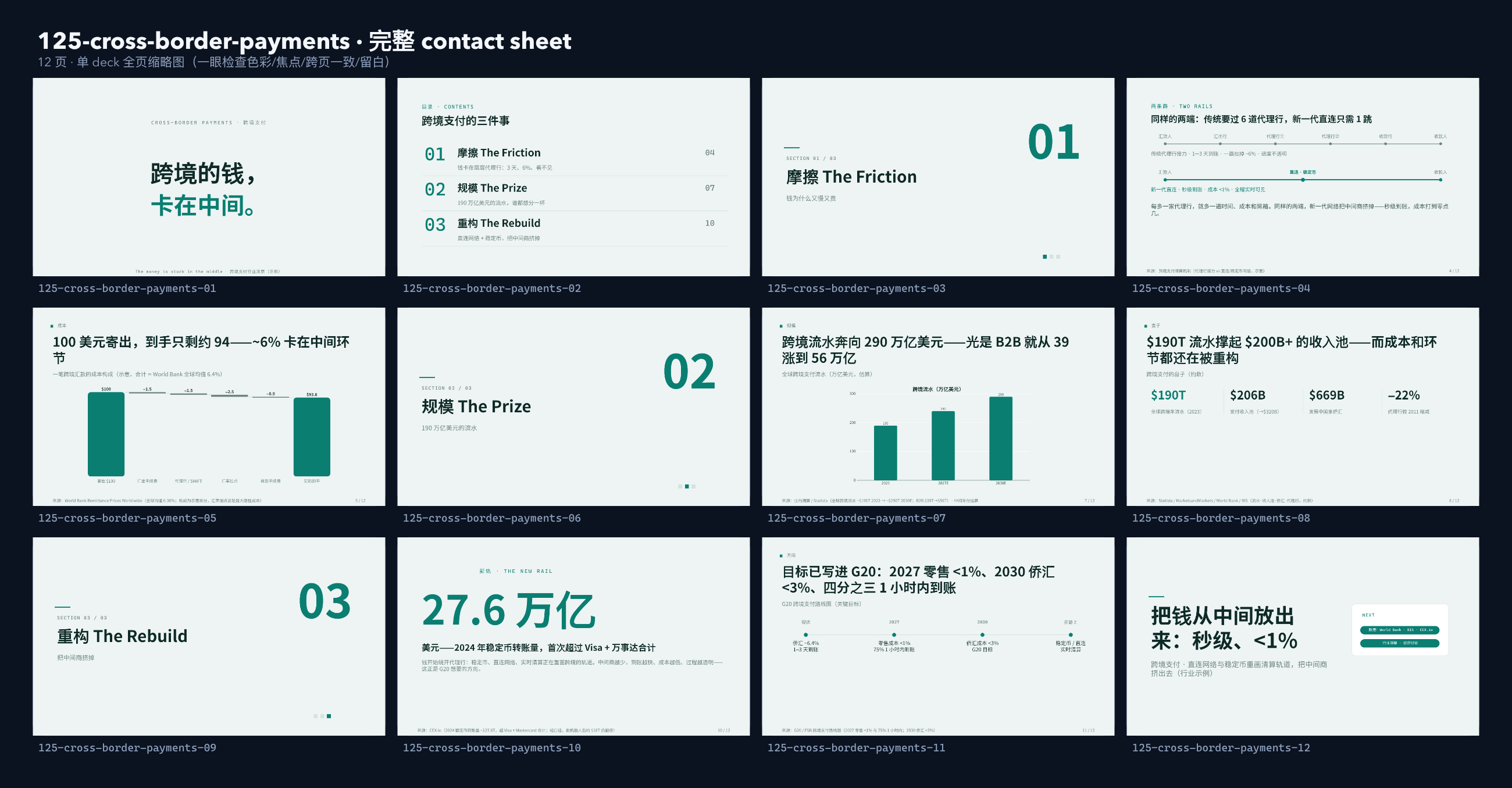 跨境支付 / Cross-border payments contact sheet
