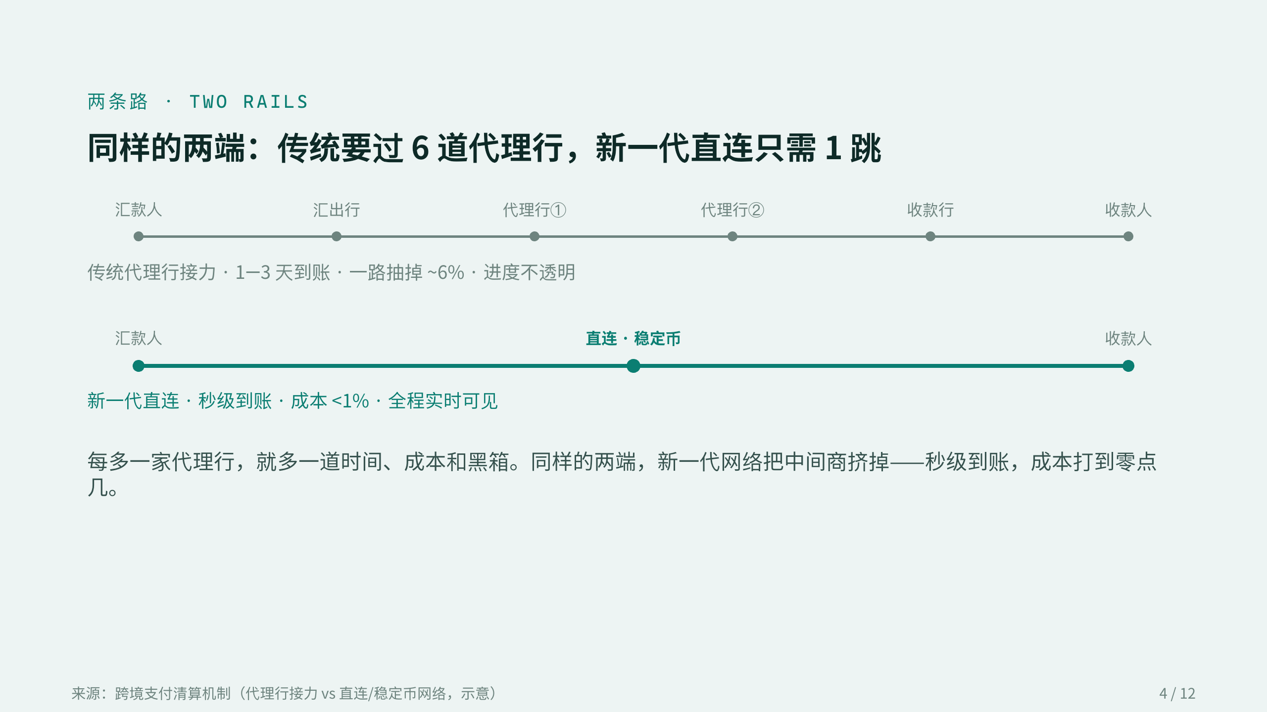 跨境支付 / Cross-border payments 第 4 页