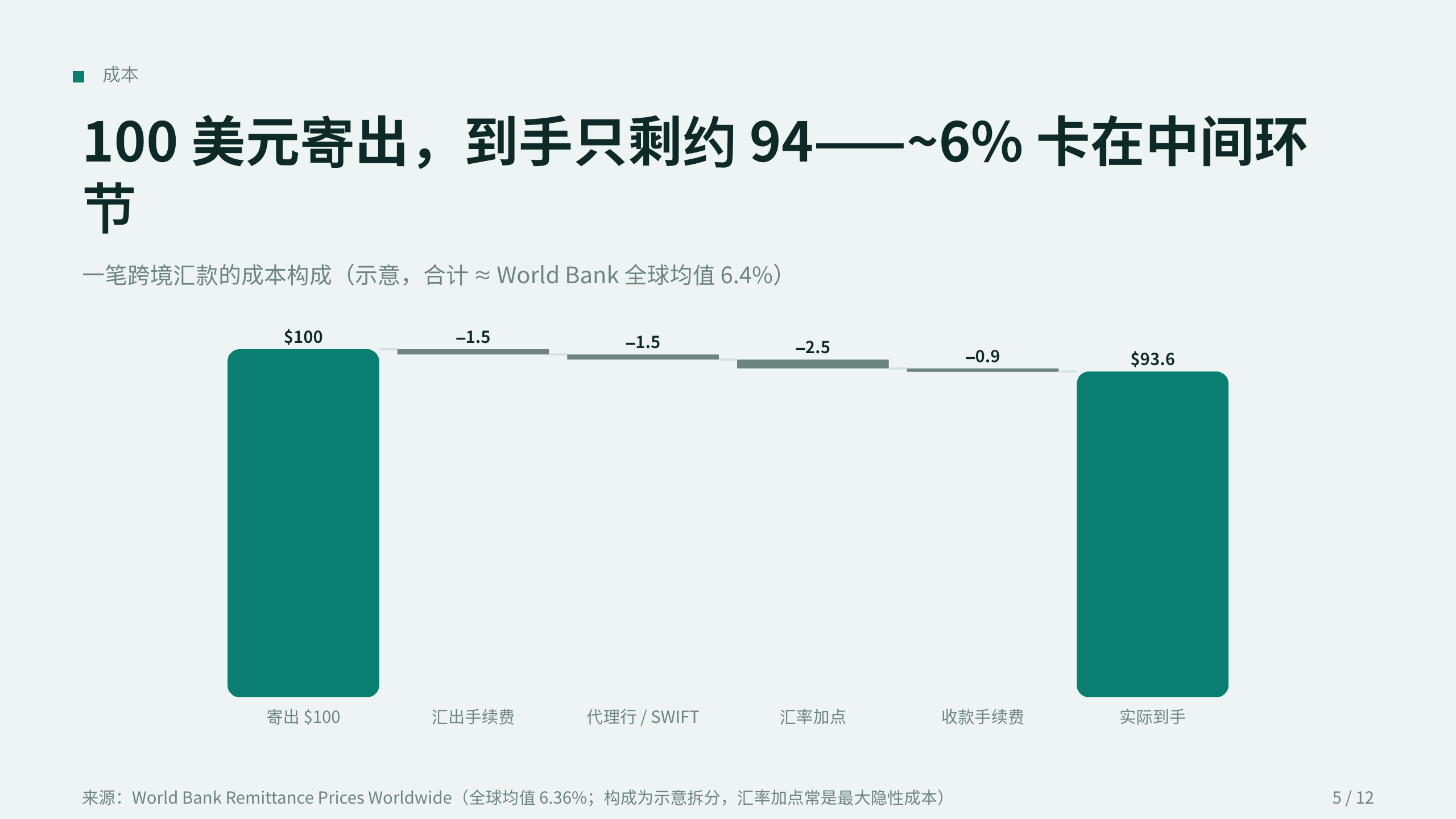 跨境支付 / Cross-border payments 第 5 页