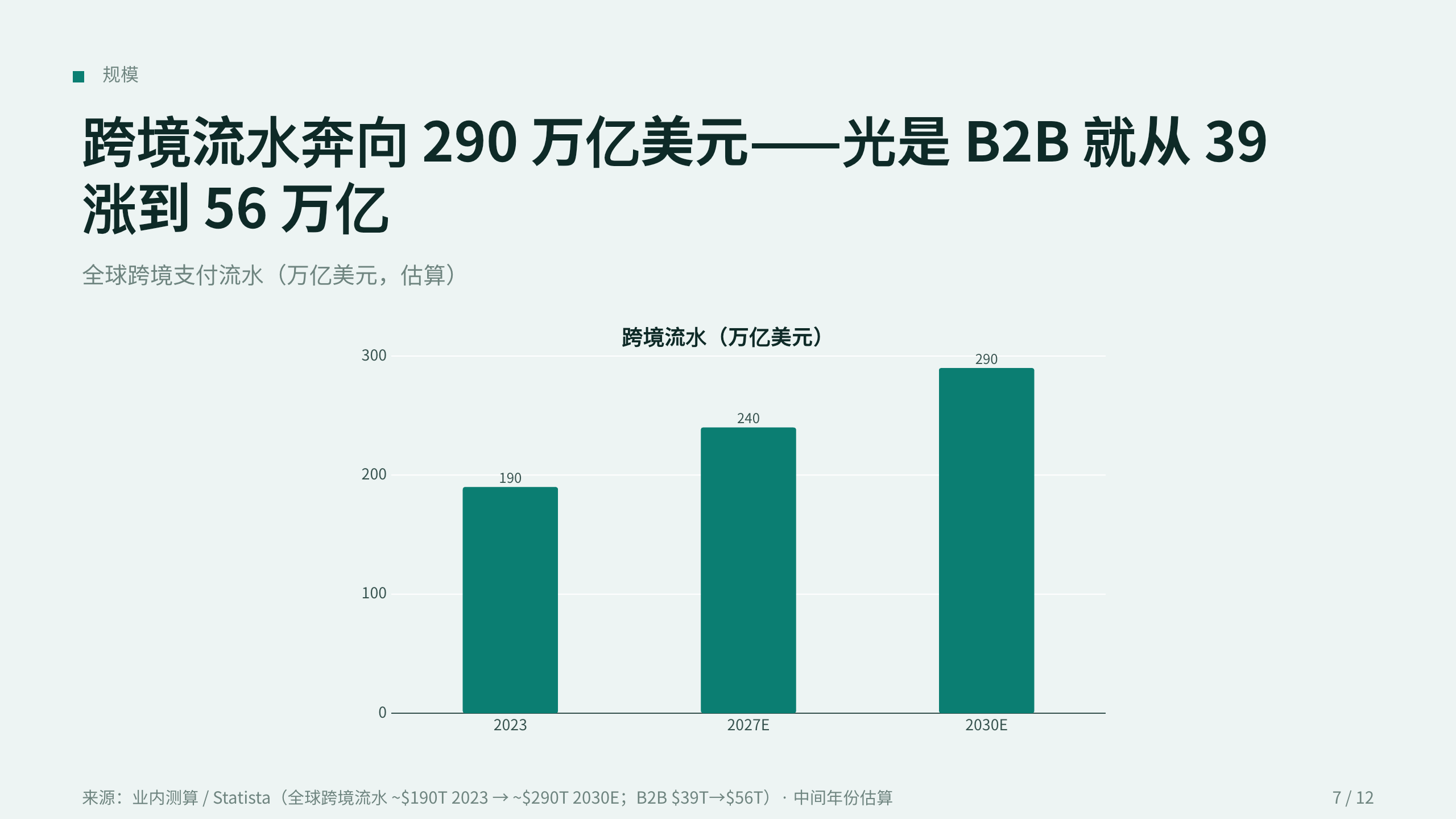 跨境支付 / Cross-border payments 第 7 页