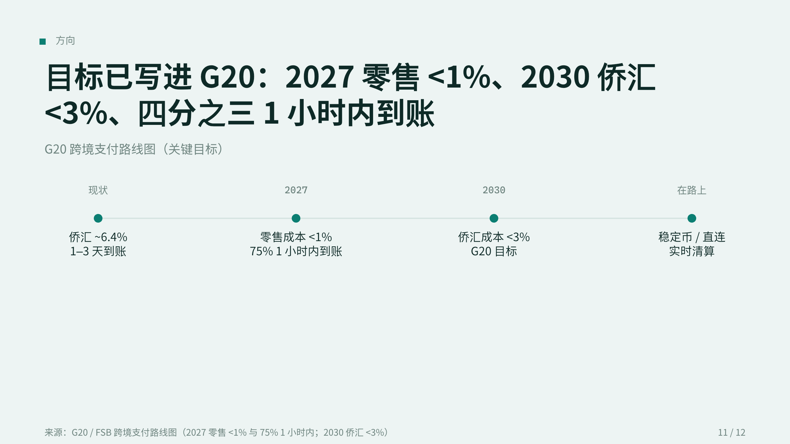 跨境支付 / Cross-border payments 第 11 页