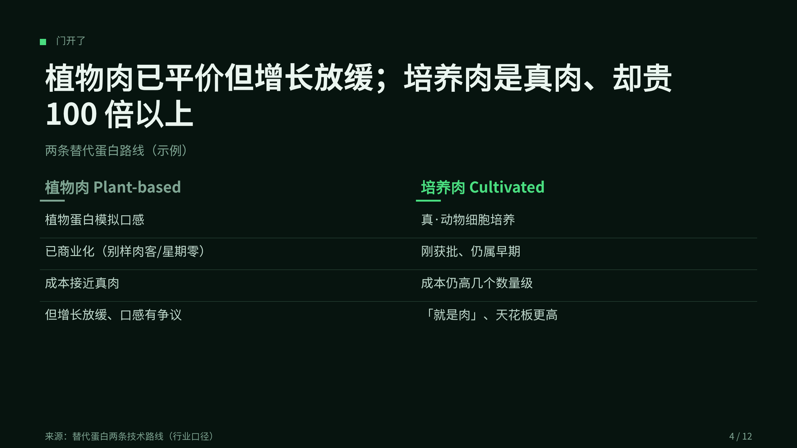 细胞培养肉 / Cultivated meat 第 4 页