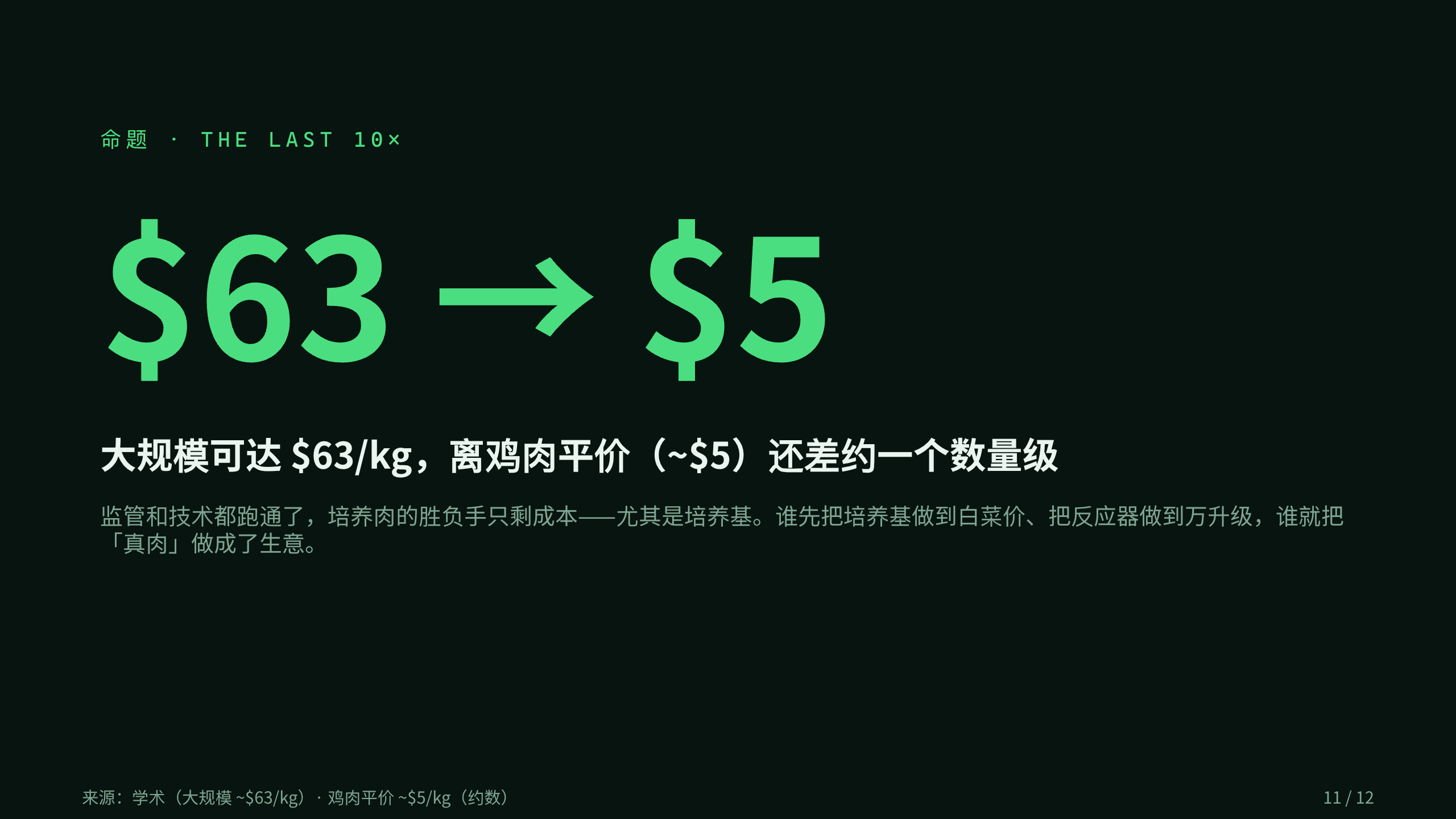 细胞培养肉 / Cultivated meat 第 11 页