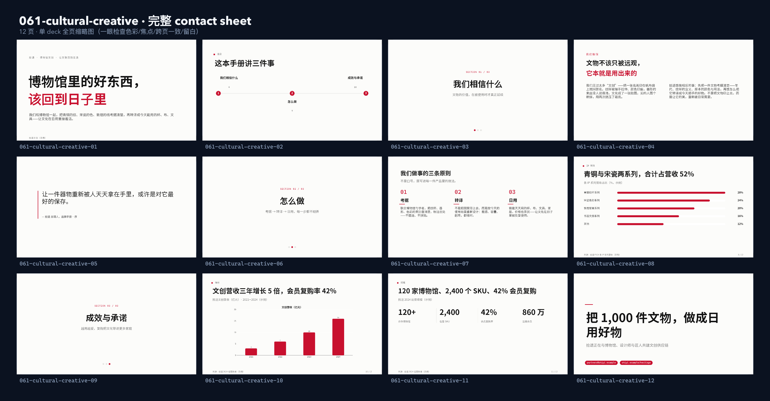 博物馆文创「拾遗」（把文物考据后转译成今天能用的好物）。 **刻意补「文字密集 / 编辑式」缺口** contact sheet
