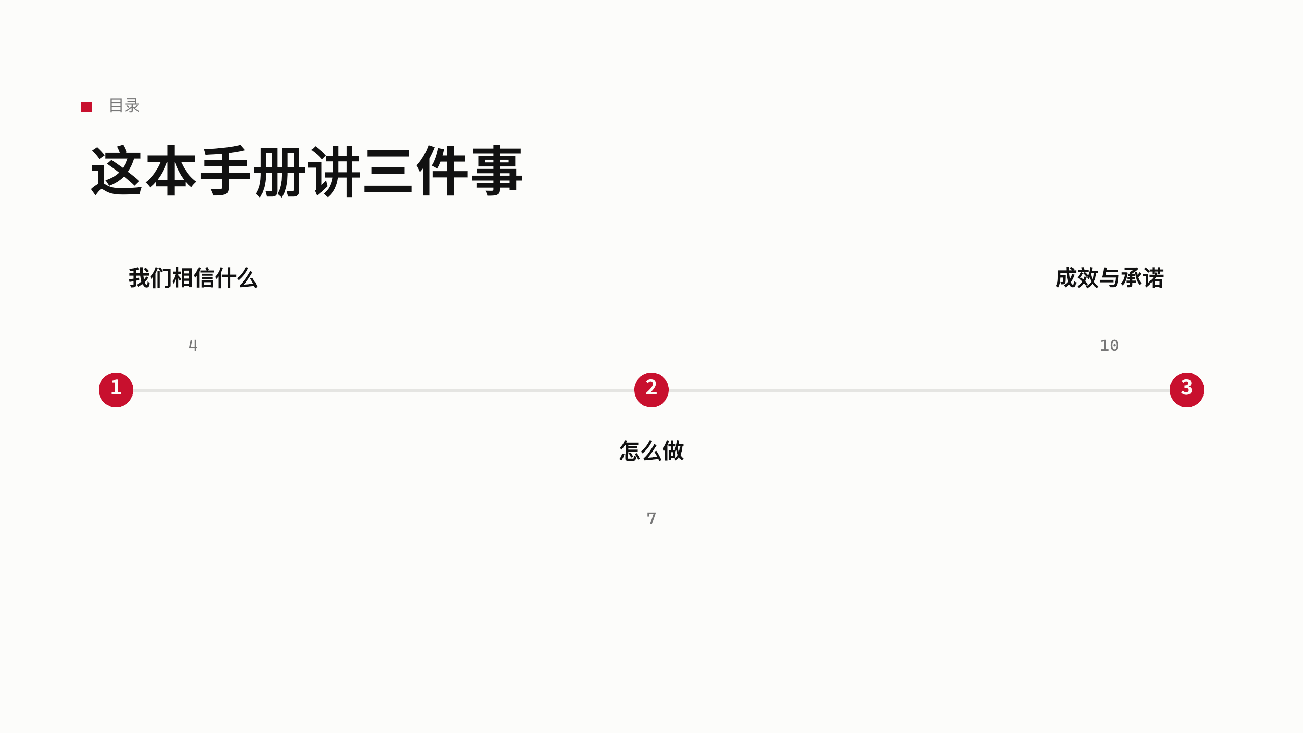 博物馆文创「拾遗」（把文物考据后转译成今天能用的好物）。 **刻意补「文字密集 / 编辑式」缺口** 第 2 页