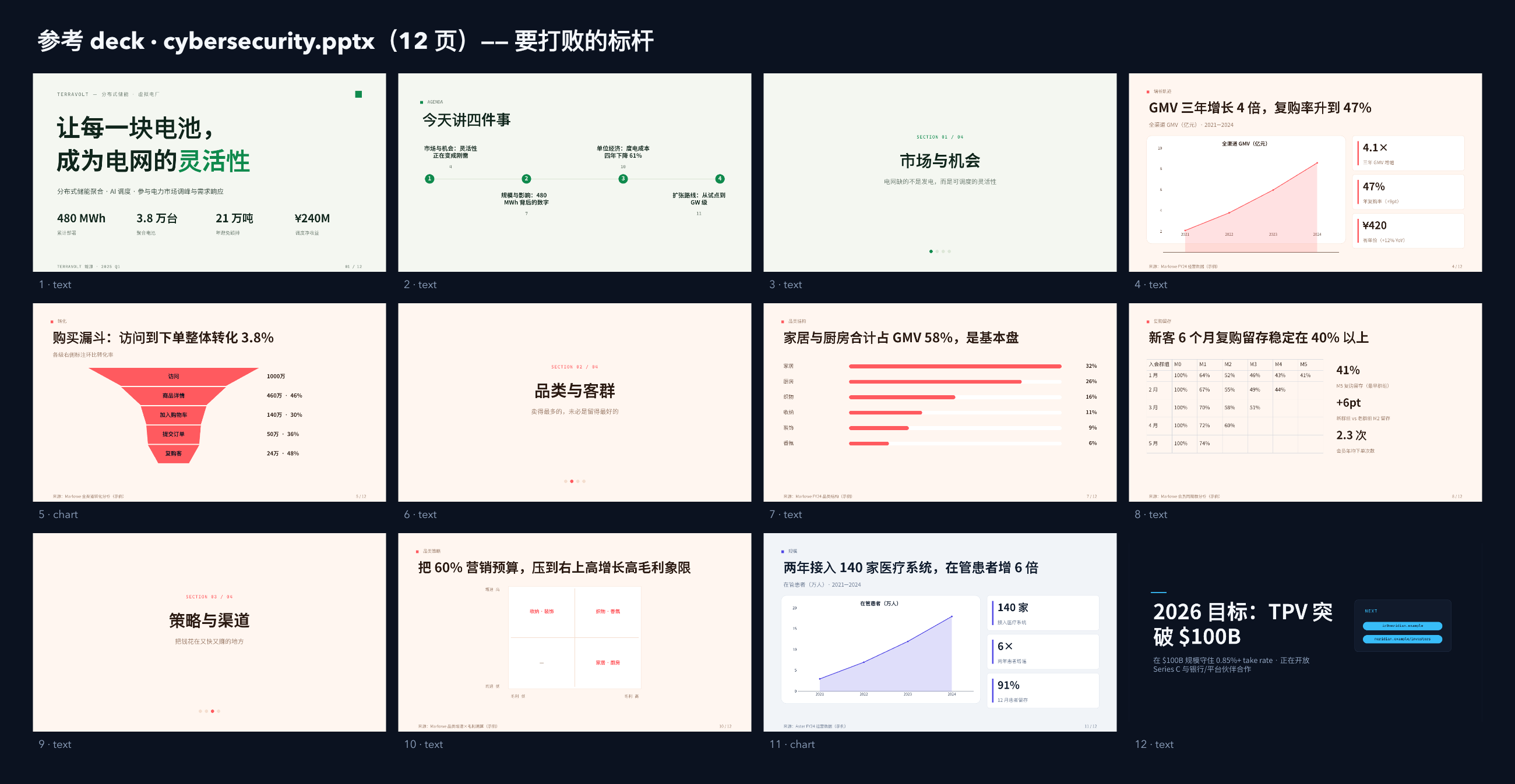 网络安全（运行时威胁检测与响应） contact sheet