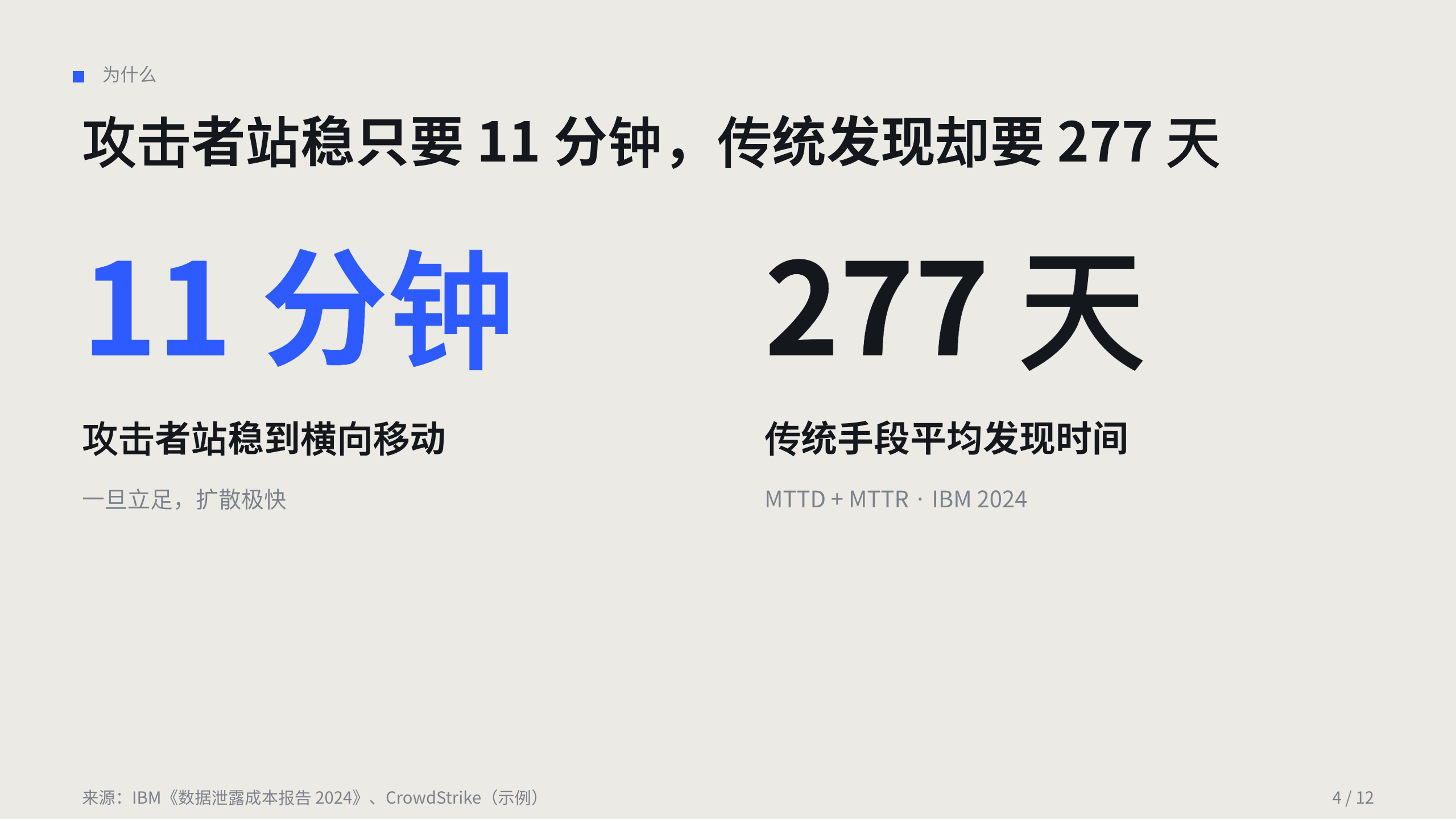 网络安全（运行时威胁检测与响应） 第 4 页