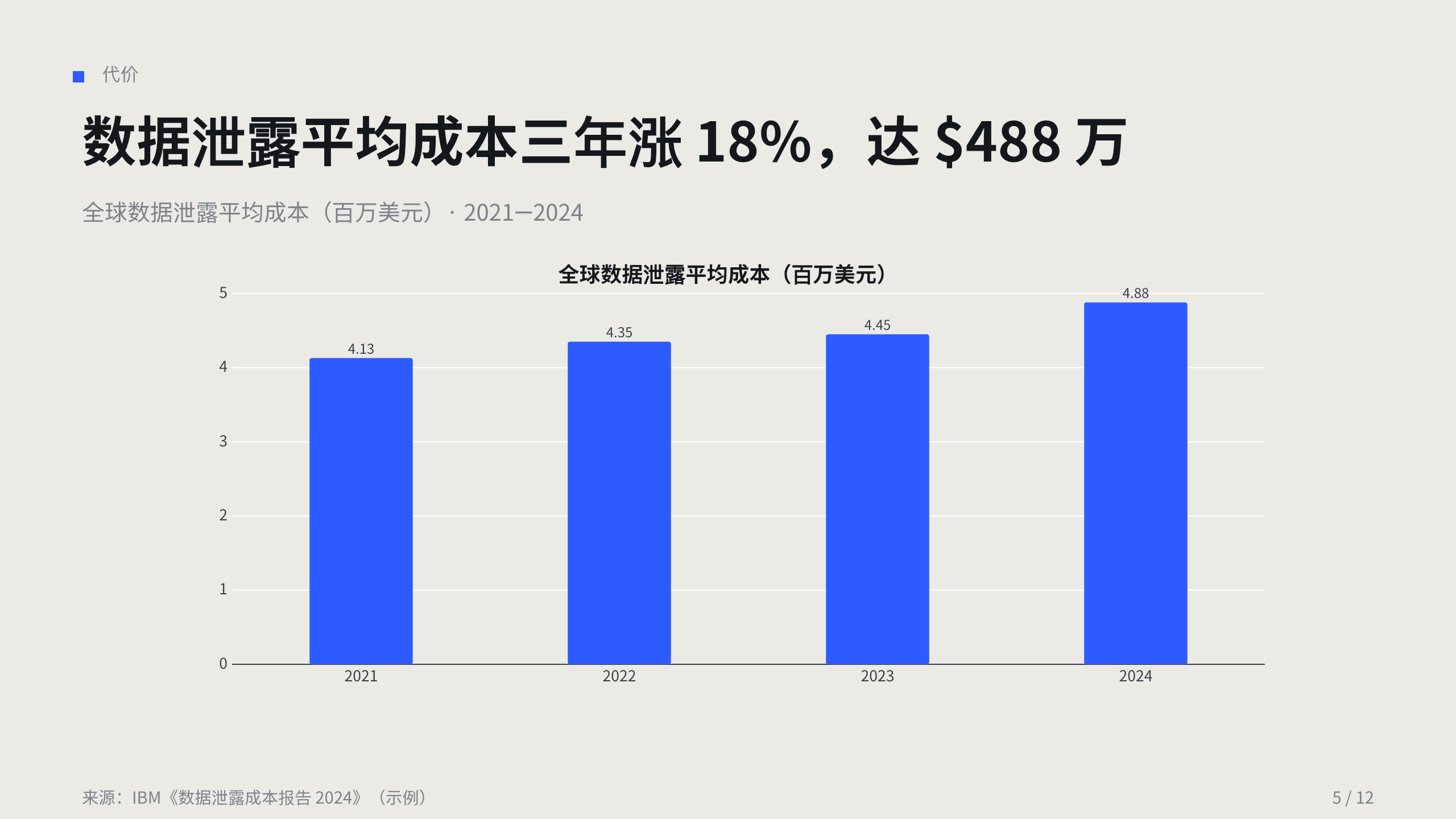 网络安全（运行时威胁检测与响应） 第 5 页