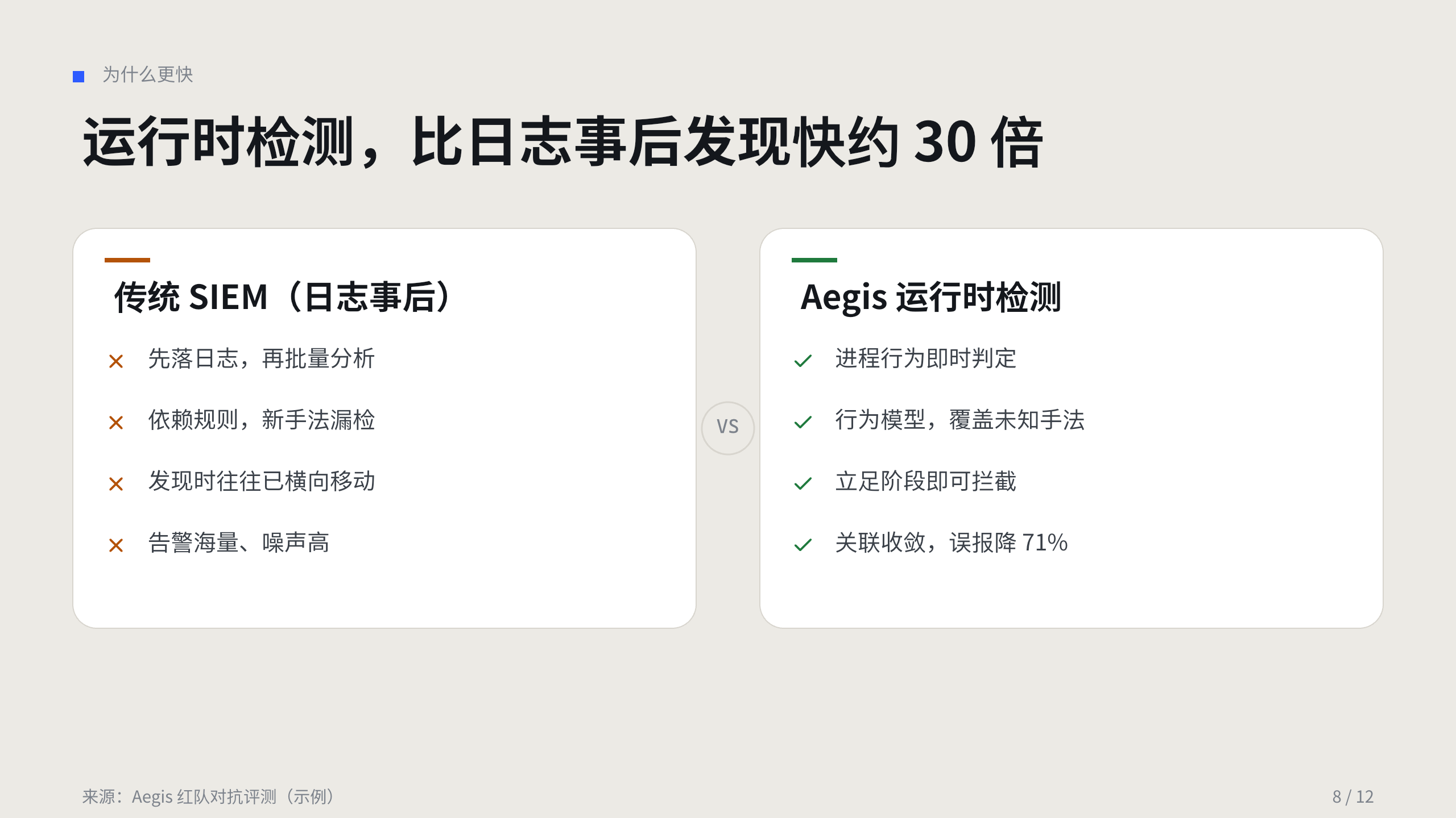 网络安全（运行时威胁检测与响应） 第 8 页