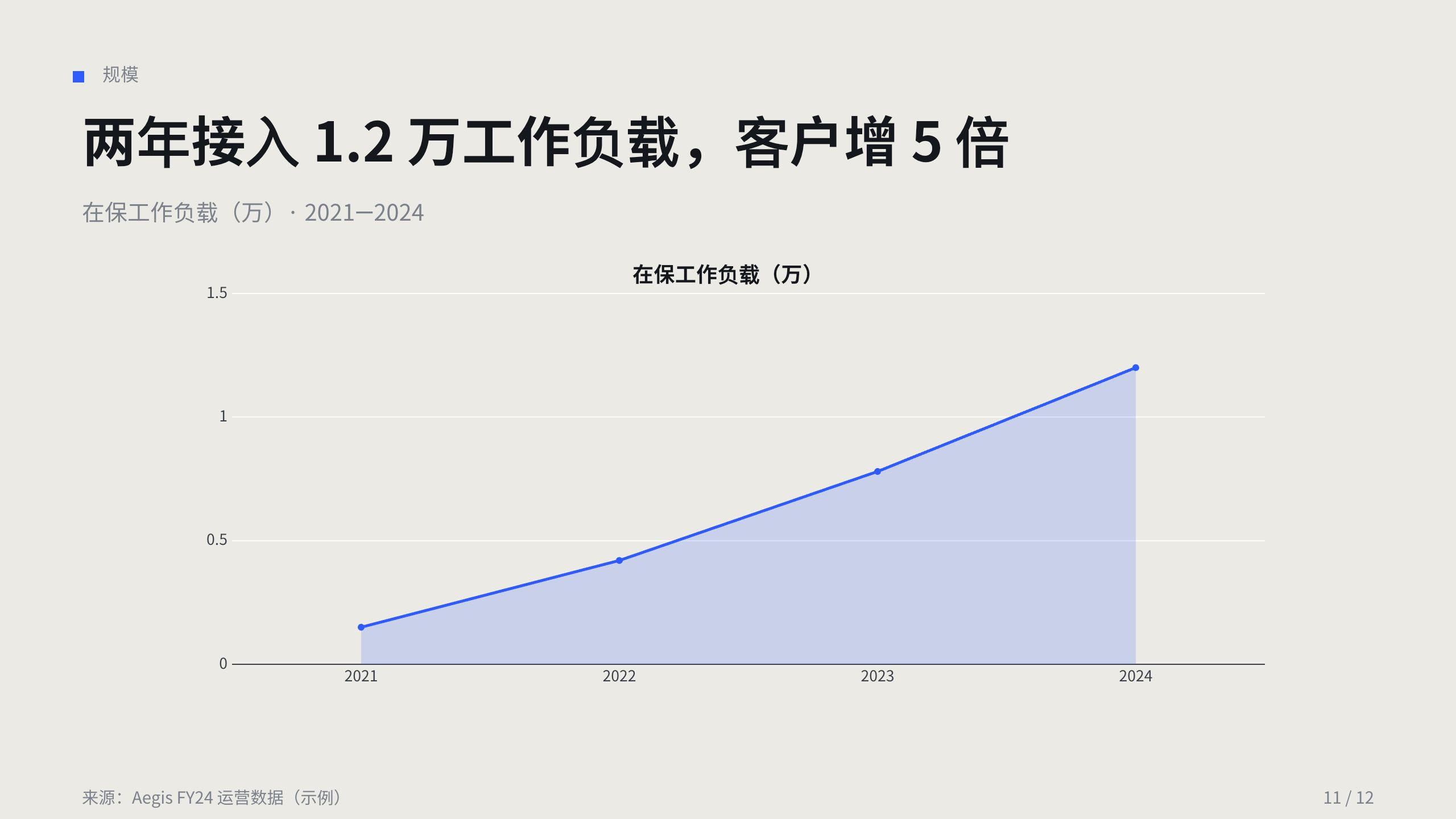 网络安全（运行时威胁检测与响应） 第 11 页