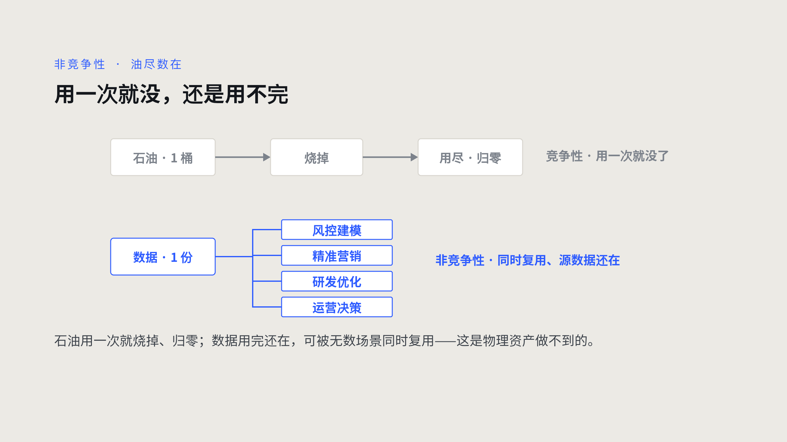 数据要素 / 数据资产化 第 4 页
