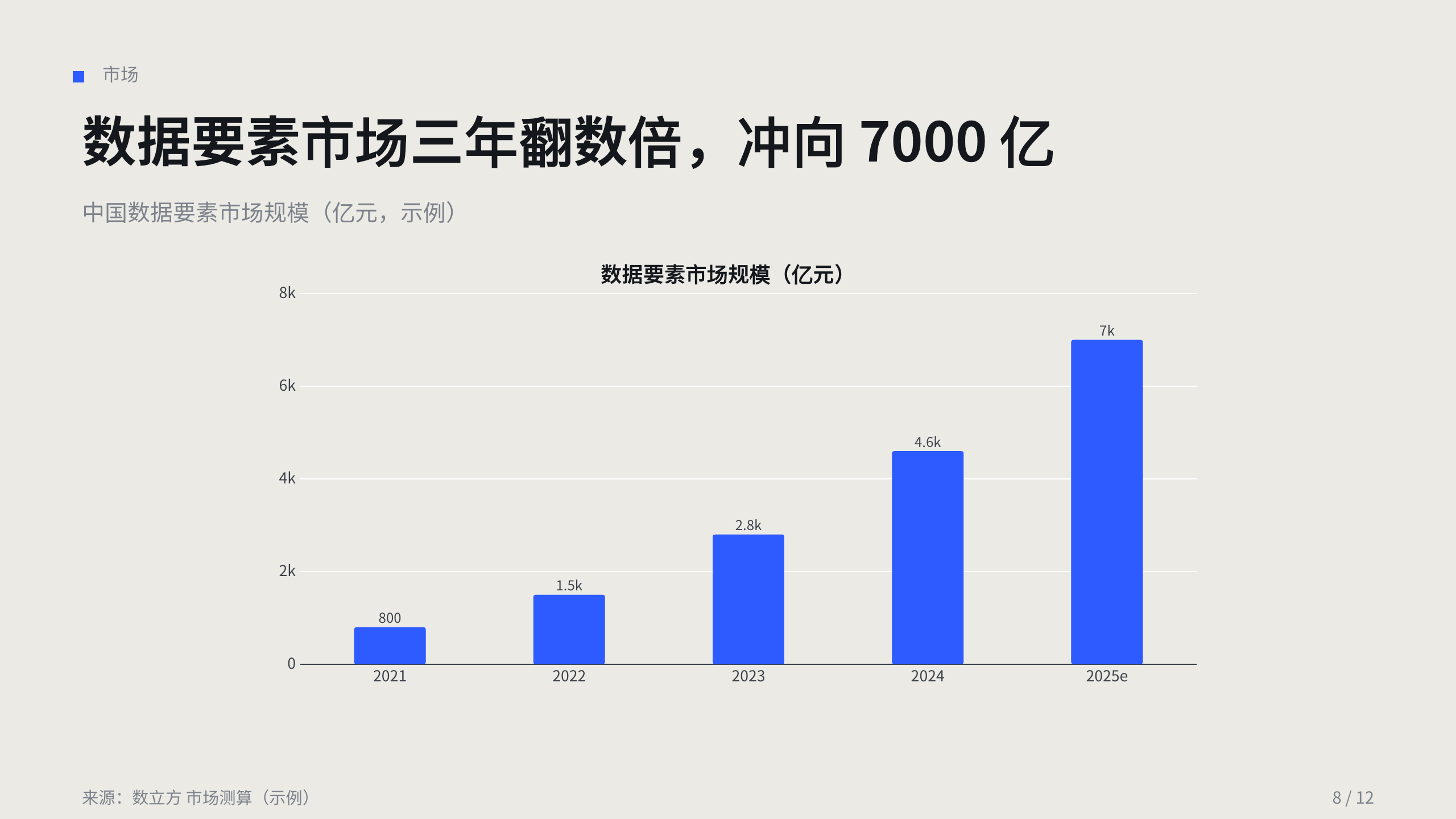 数据要素 / 数据资产化 第 8 页