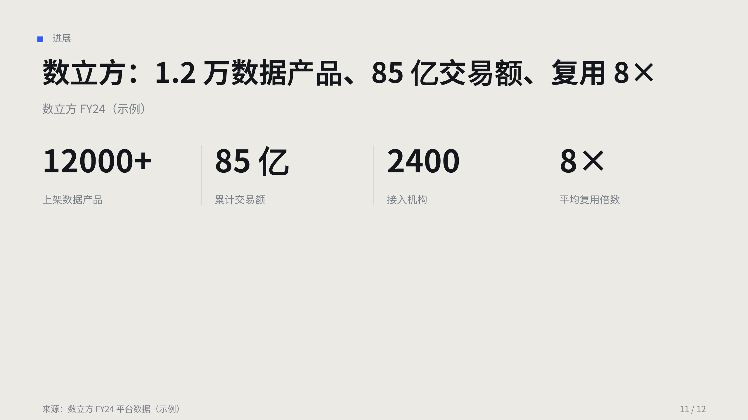 数据要素 / 数据资产化 第 11 页